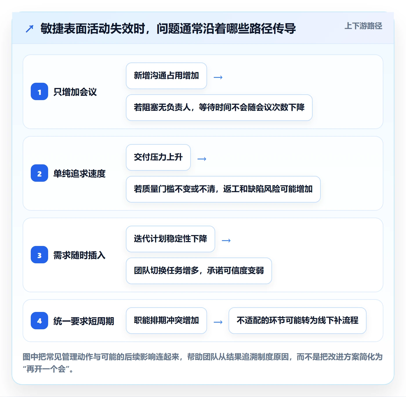敏捷管理指南:跨部门团队如何做好敏捷项目,制度设计全流程