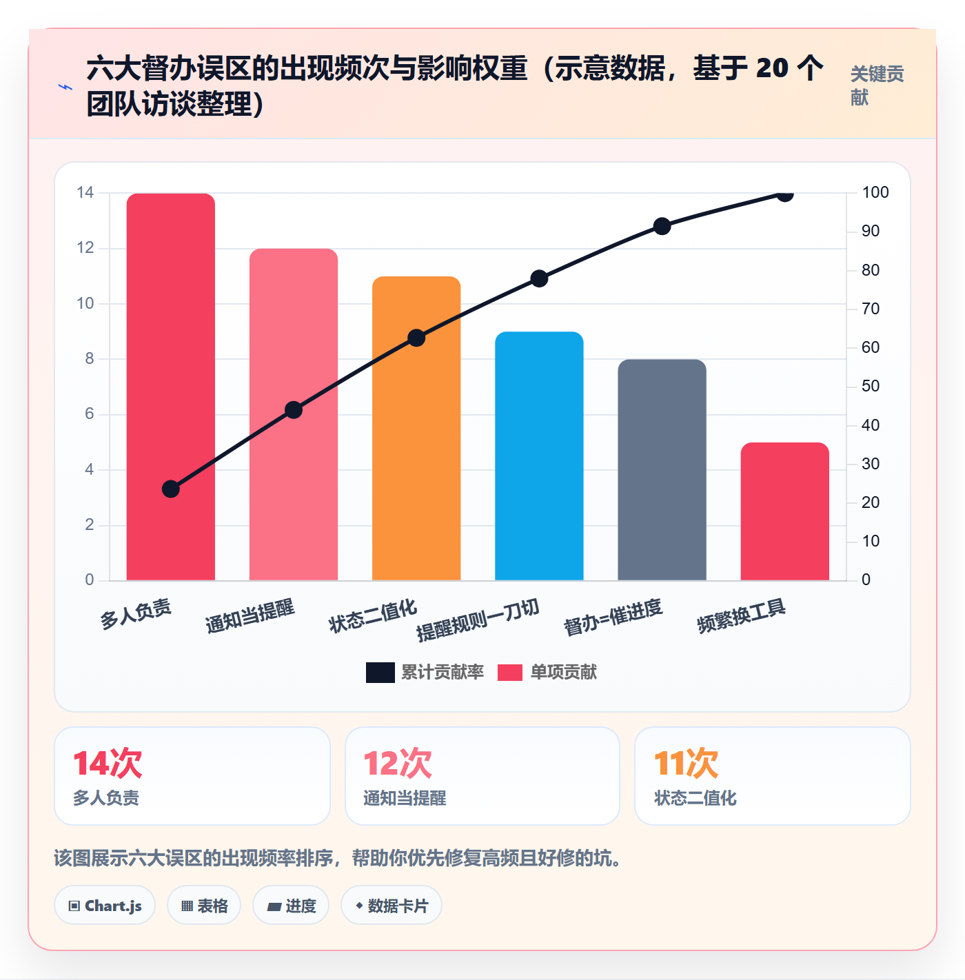 任务提醒督办教程:项目经理落地方案,避坑指南