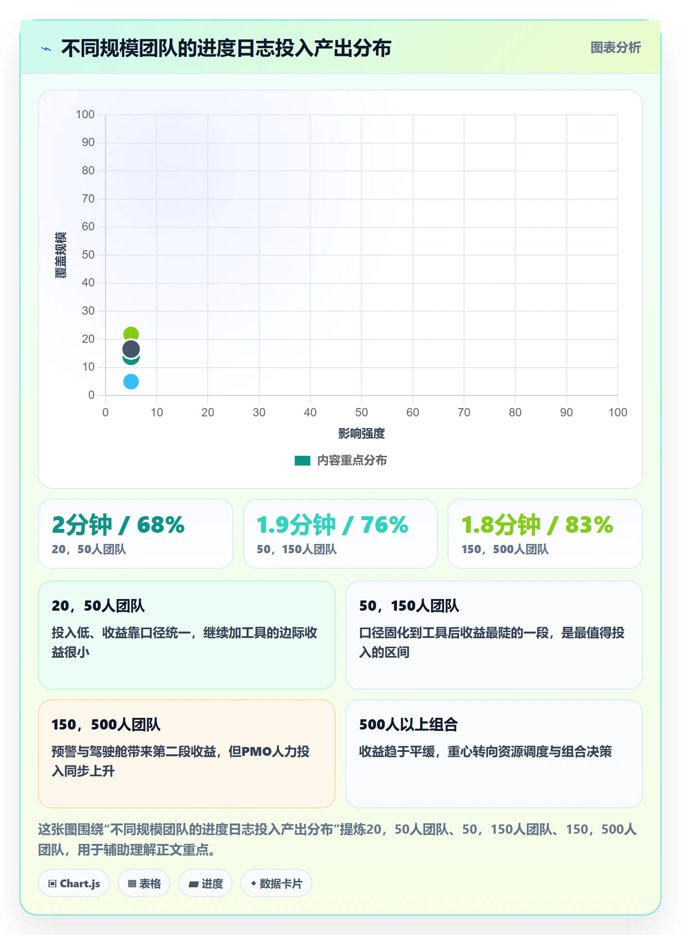 进度日志怎么做?PMO落地方案:进度跟踪从0到1