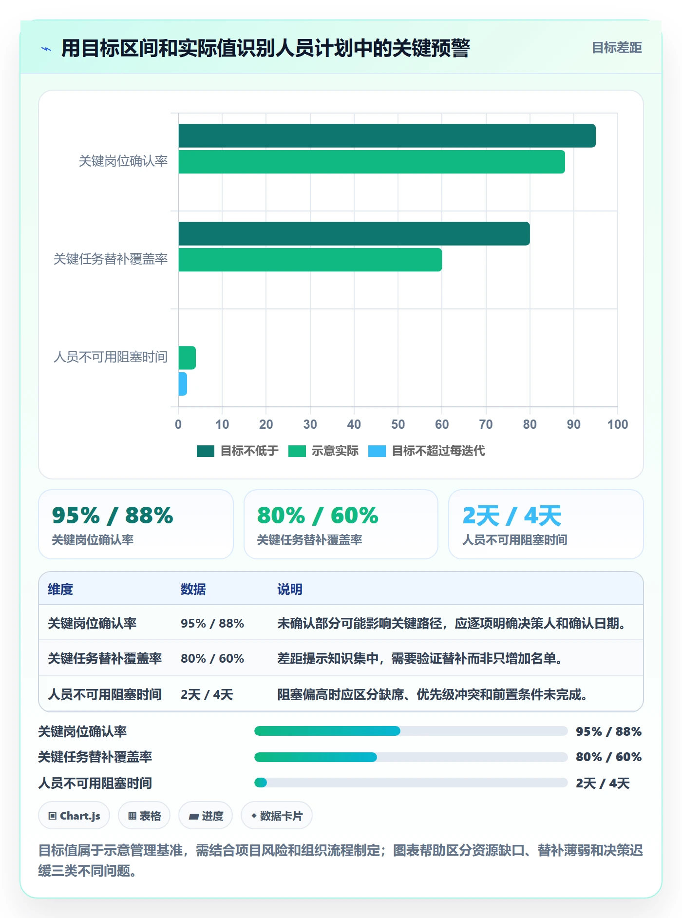 人员投入落地方案:项目成员开展人力资源计划的风险控制案例解析