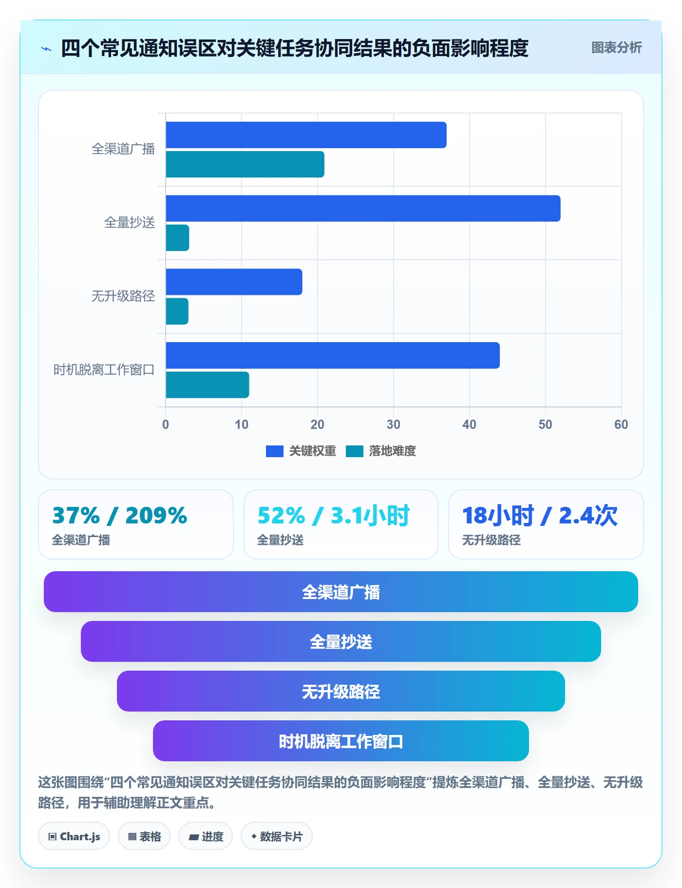 消息通知最佳实践:跨部门团队任务提醒协同管理,常见问题