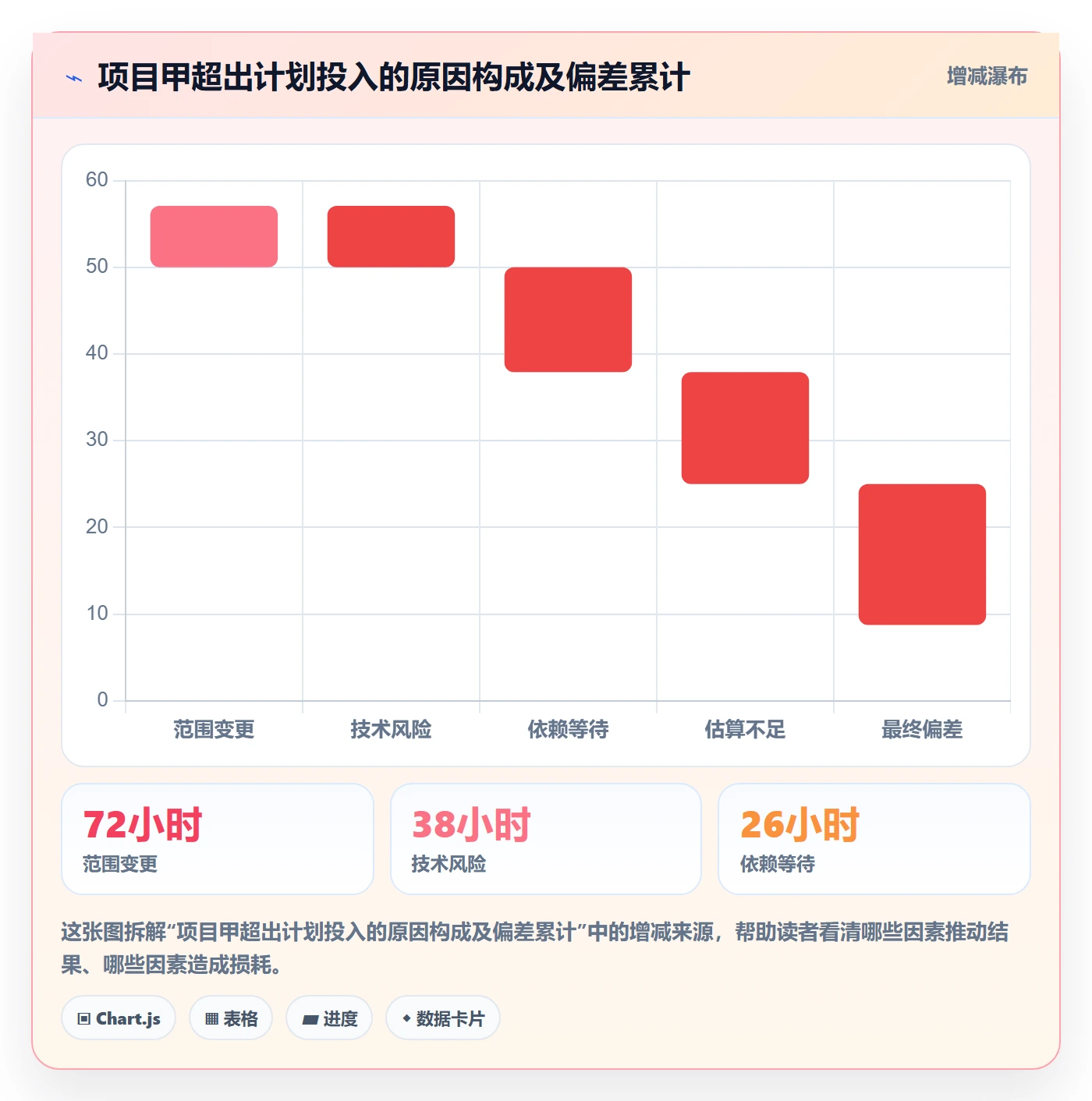 工时管理实际工时全流程:管理层效率提升与一文讲清