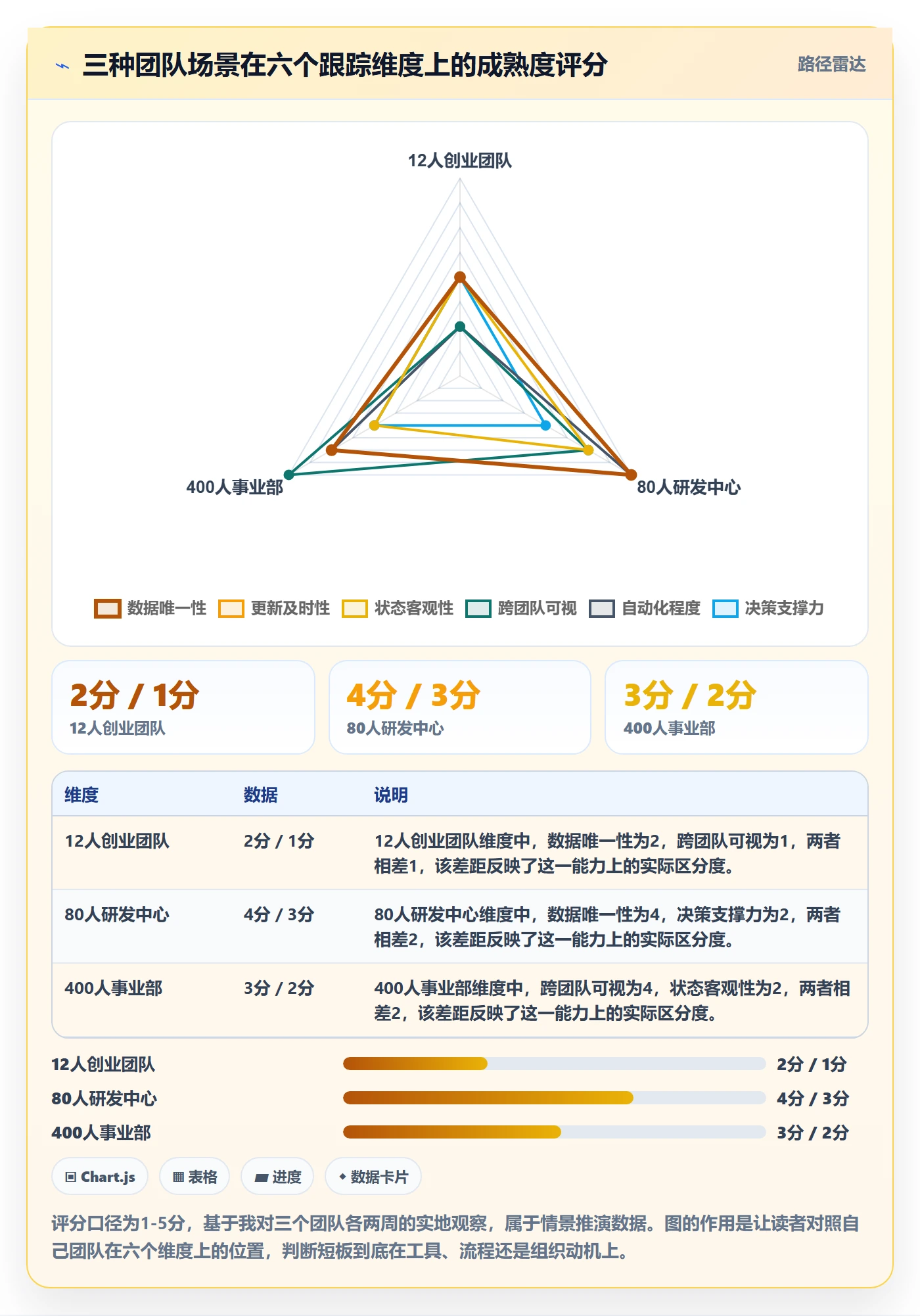 追踪落地方案:产品经理开展进度跟踪的最佳实践案例解析