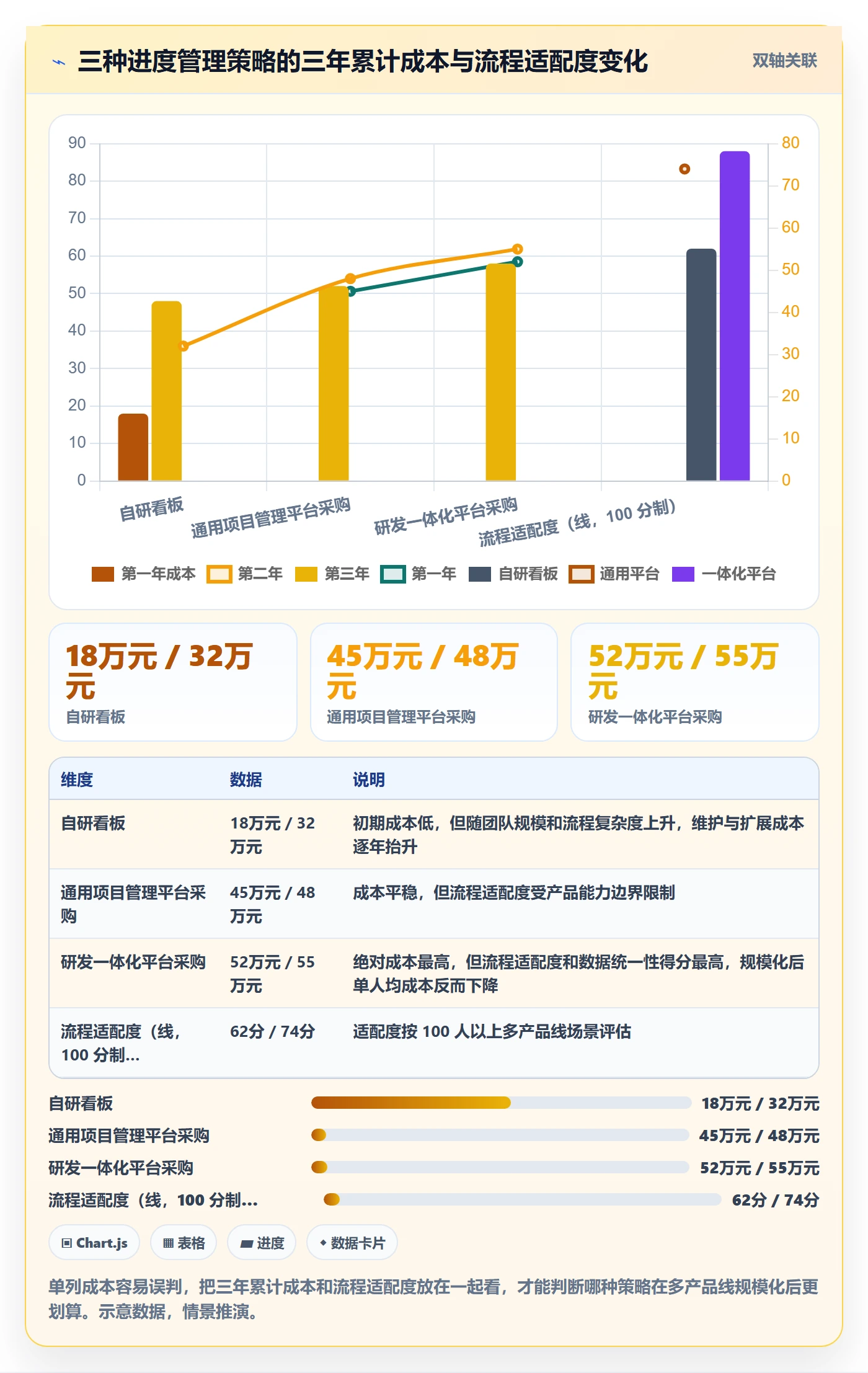 实际进度实操方法:研发团队提升进度管理效率的流程优化方法与模板