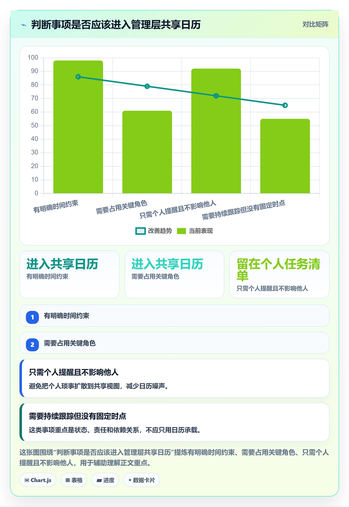 日视图管理方法大全：管理层日历视图最佳实践落地清单