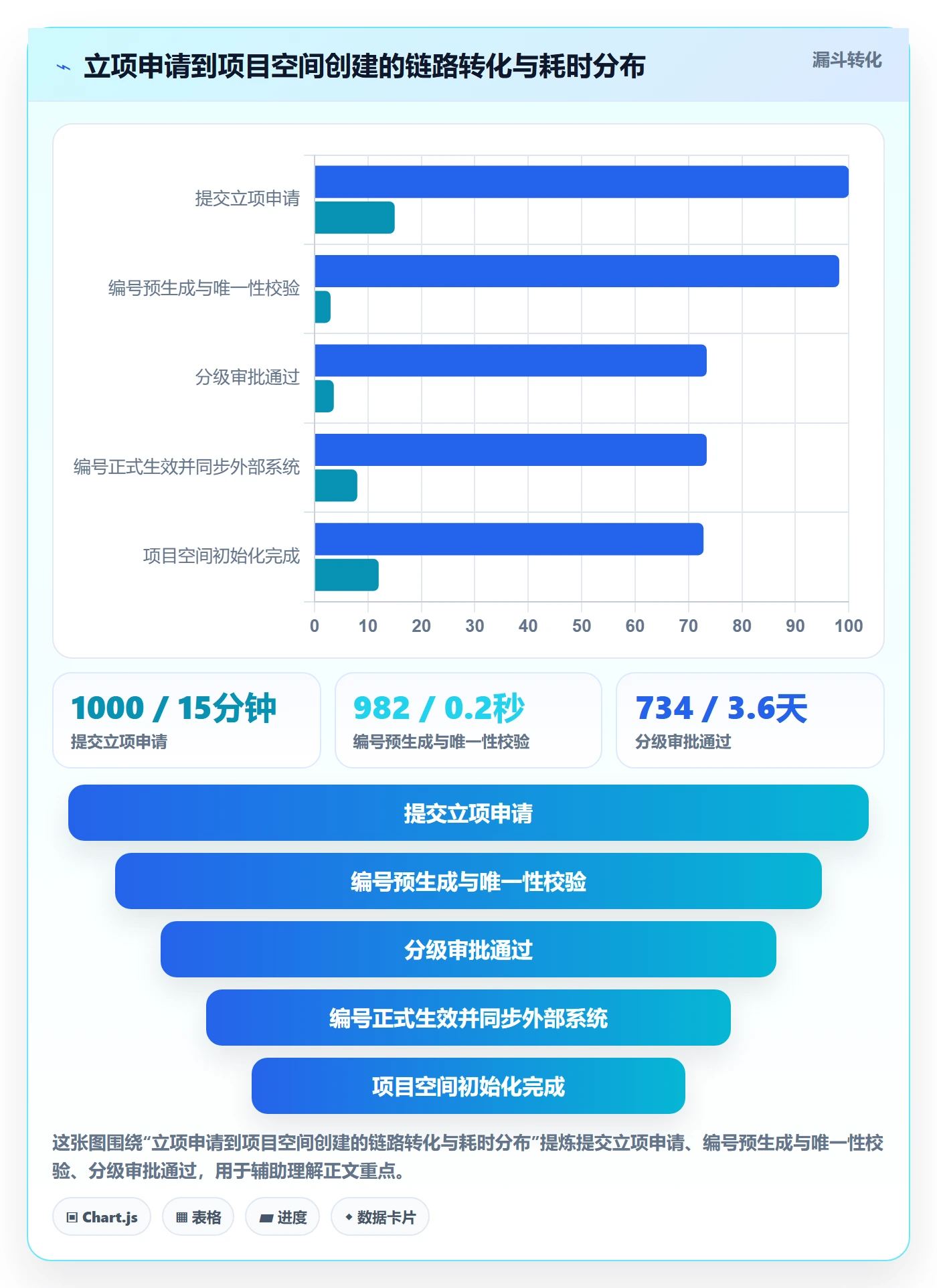 项目立项项目编号教程:企业管理者协同管理,避坑指南