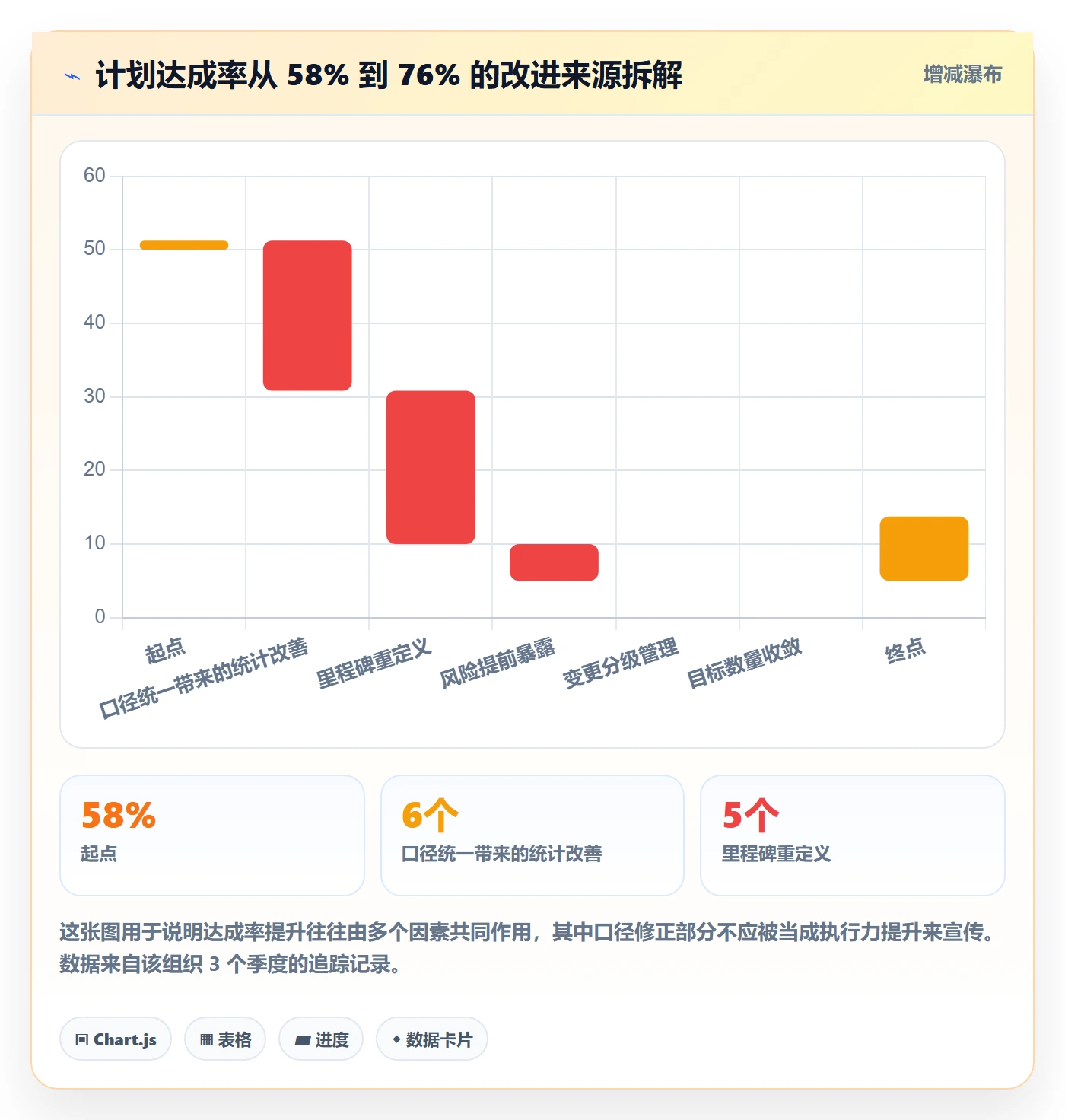 目标进度实操方法：研发团队提升项目目标效率的落地方案方法与模板