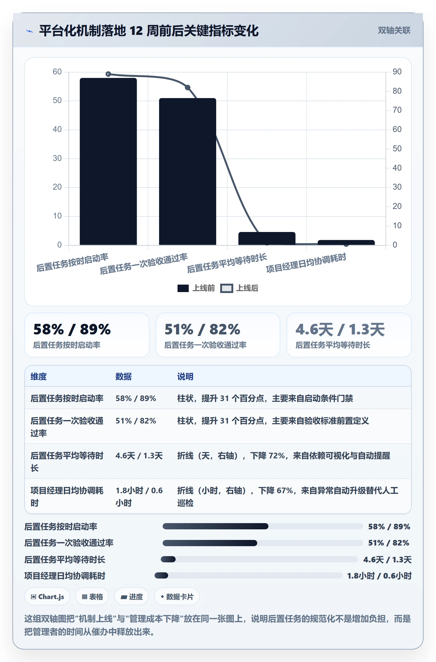 任务依赖如何做好后置任务?管理层最佳实践与操作步骤