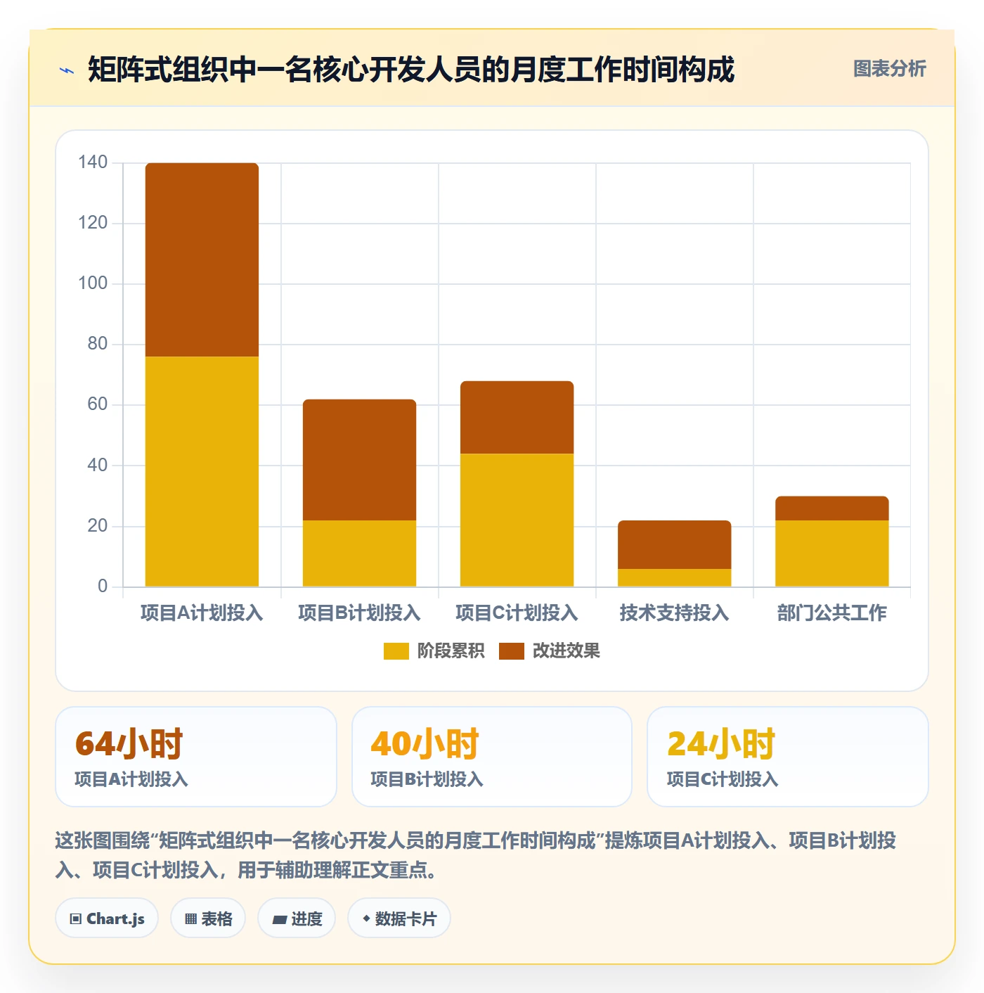 投入比例落地方案:项目成员开展人力资源计划的制度设计案例解析