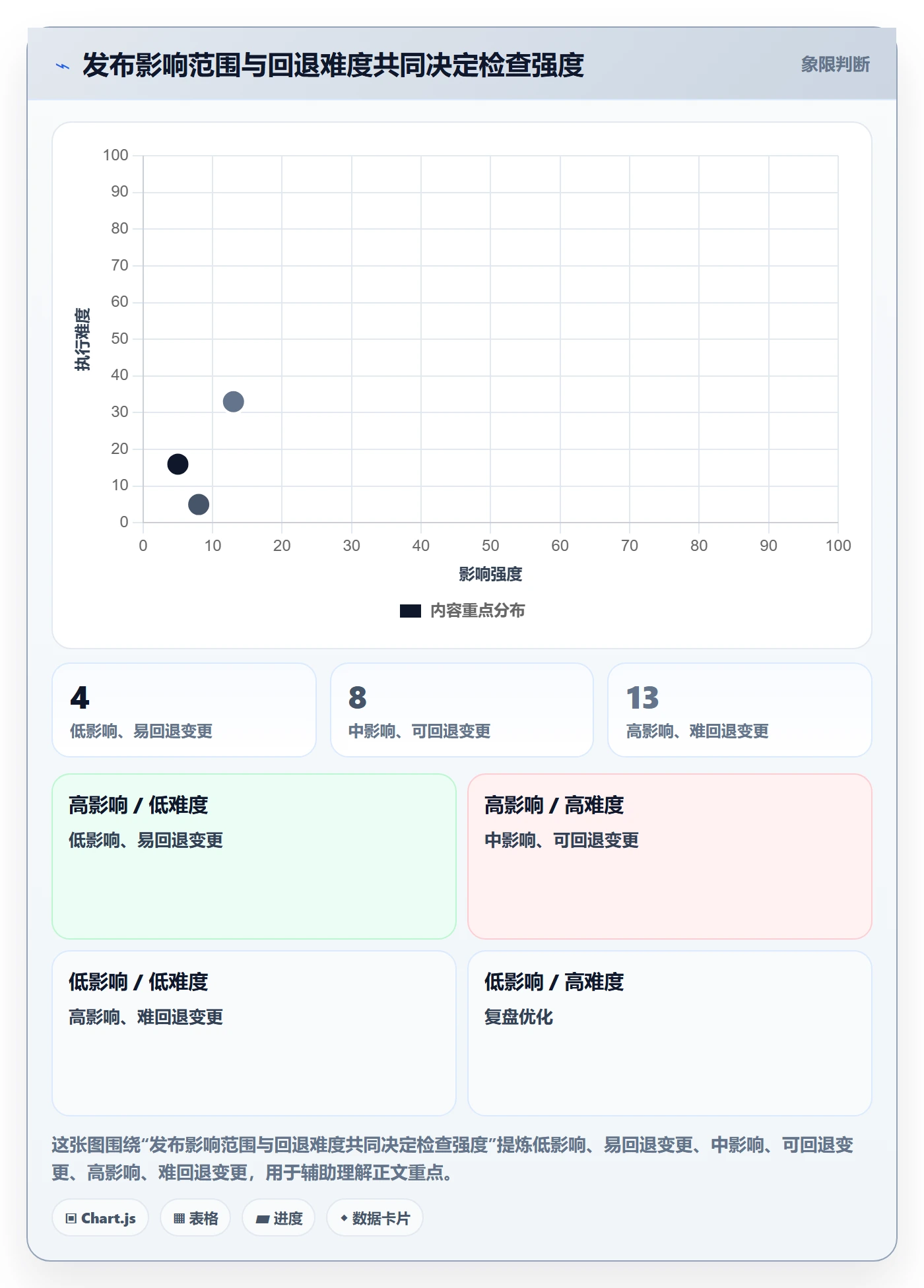 发布检查落地方案：项目成员开展发布管理的实操方法案例解析