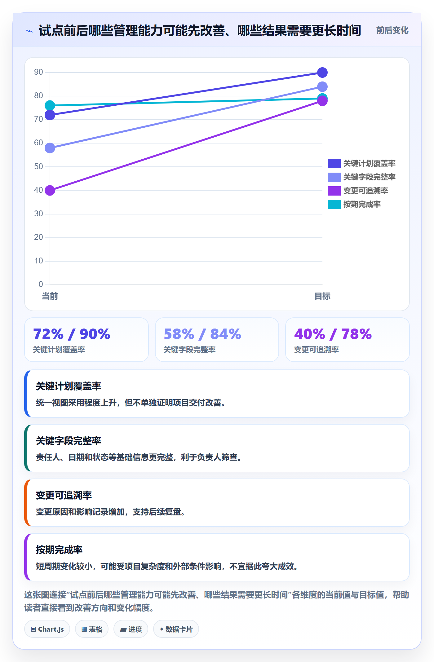 计划安排流程与规范:项目负责人日历视图落地方案关键指标