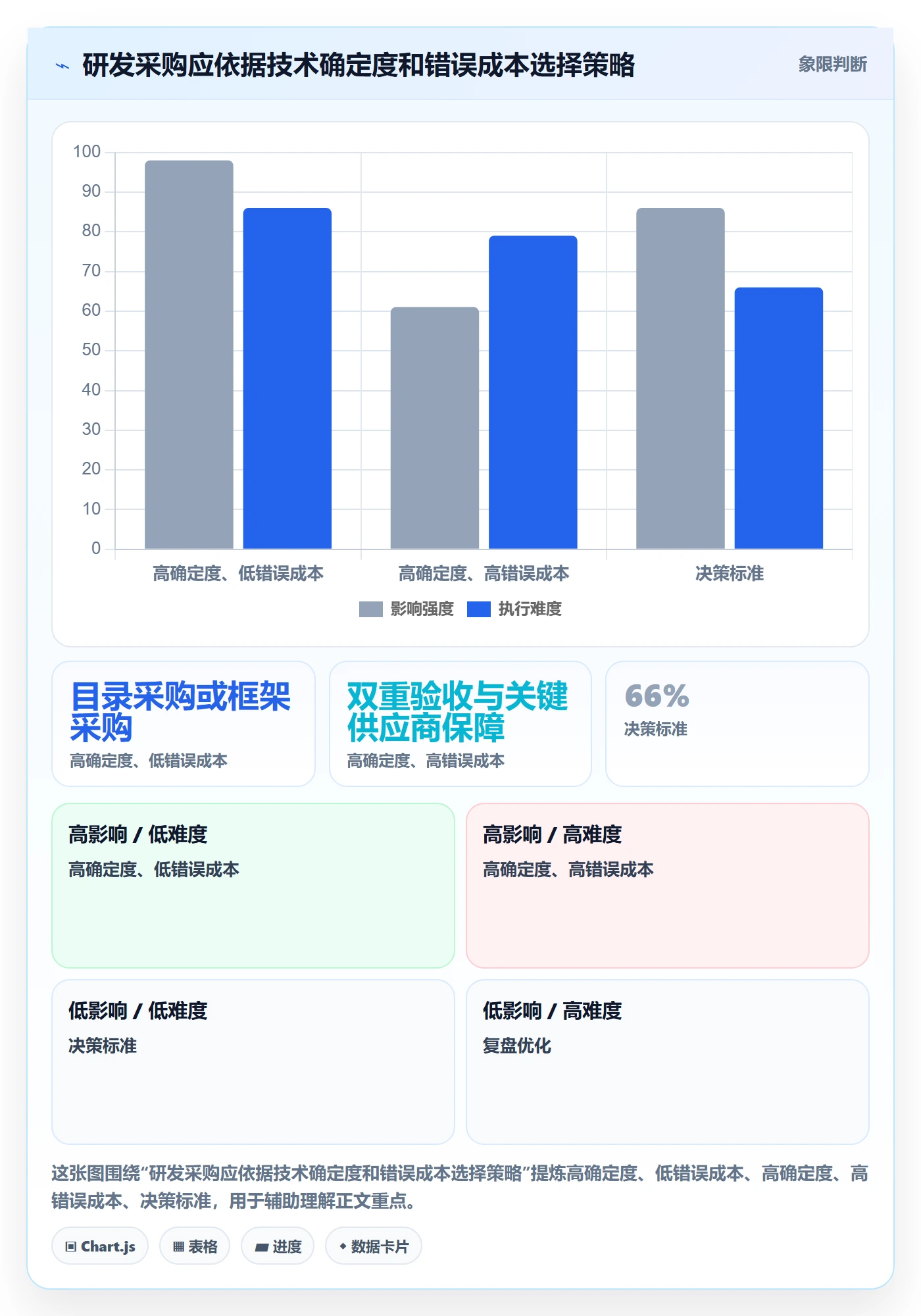 成本管理采购成本教程：研发团队落地方案，避坑指南