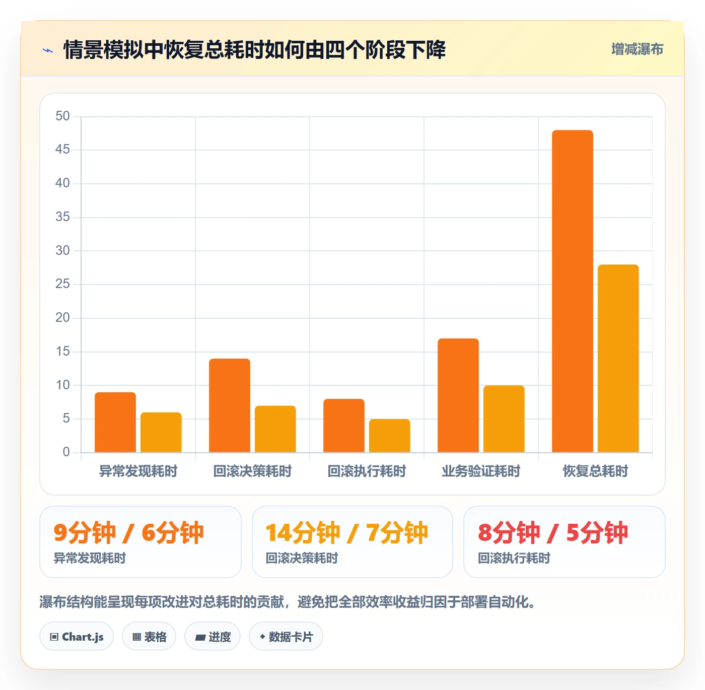 回滚流程与规范:企业管理者发布管理效率提升关键指标