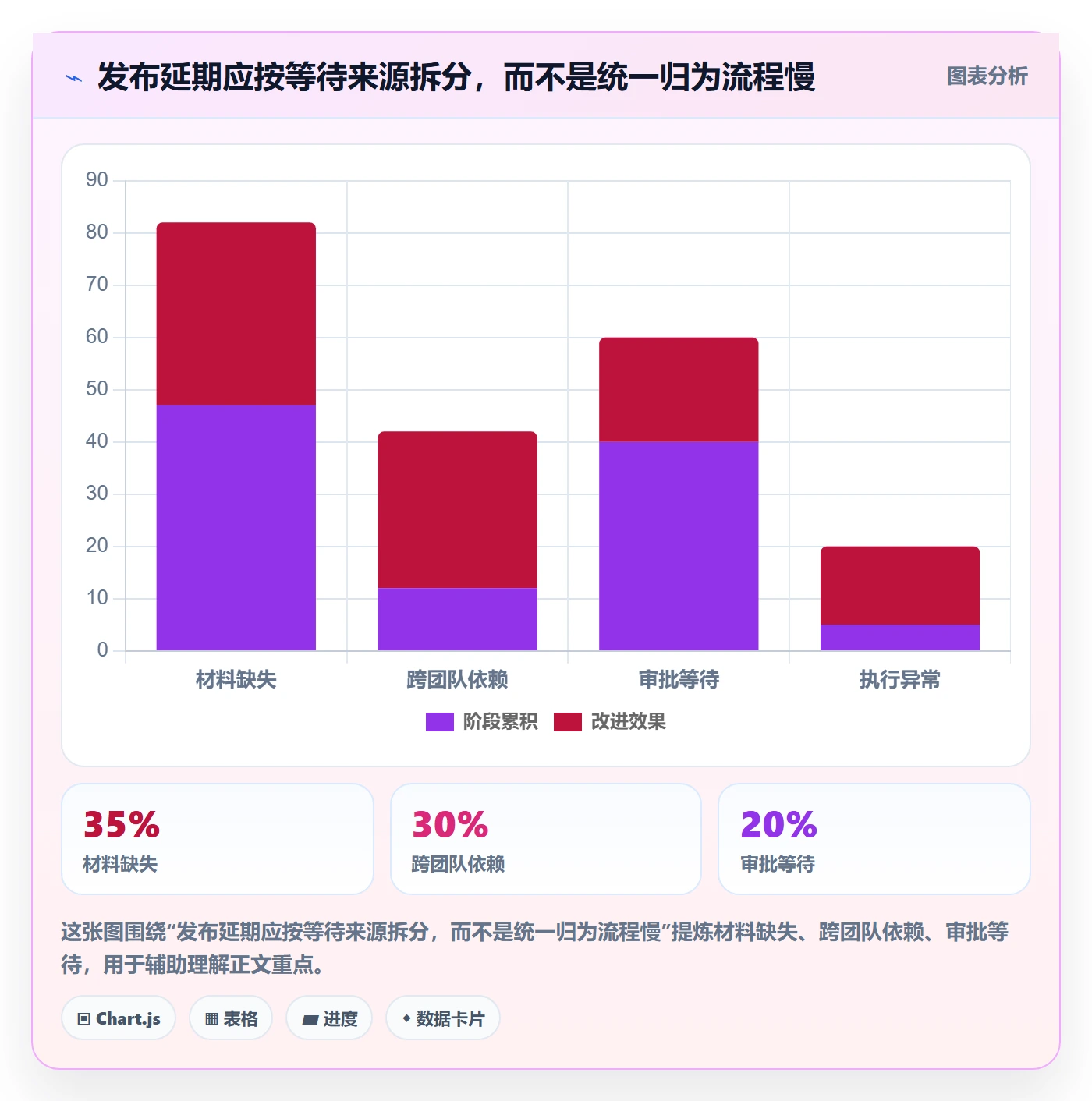 发布流程与规范:研发团队发布管理协同管理关键指标