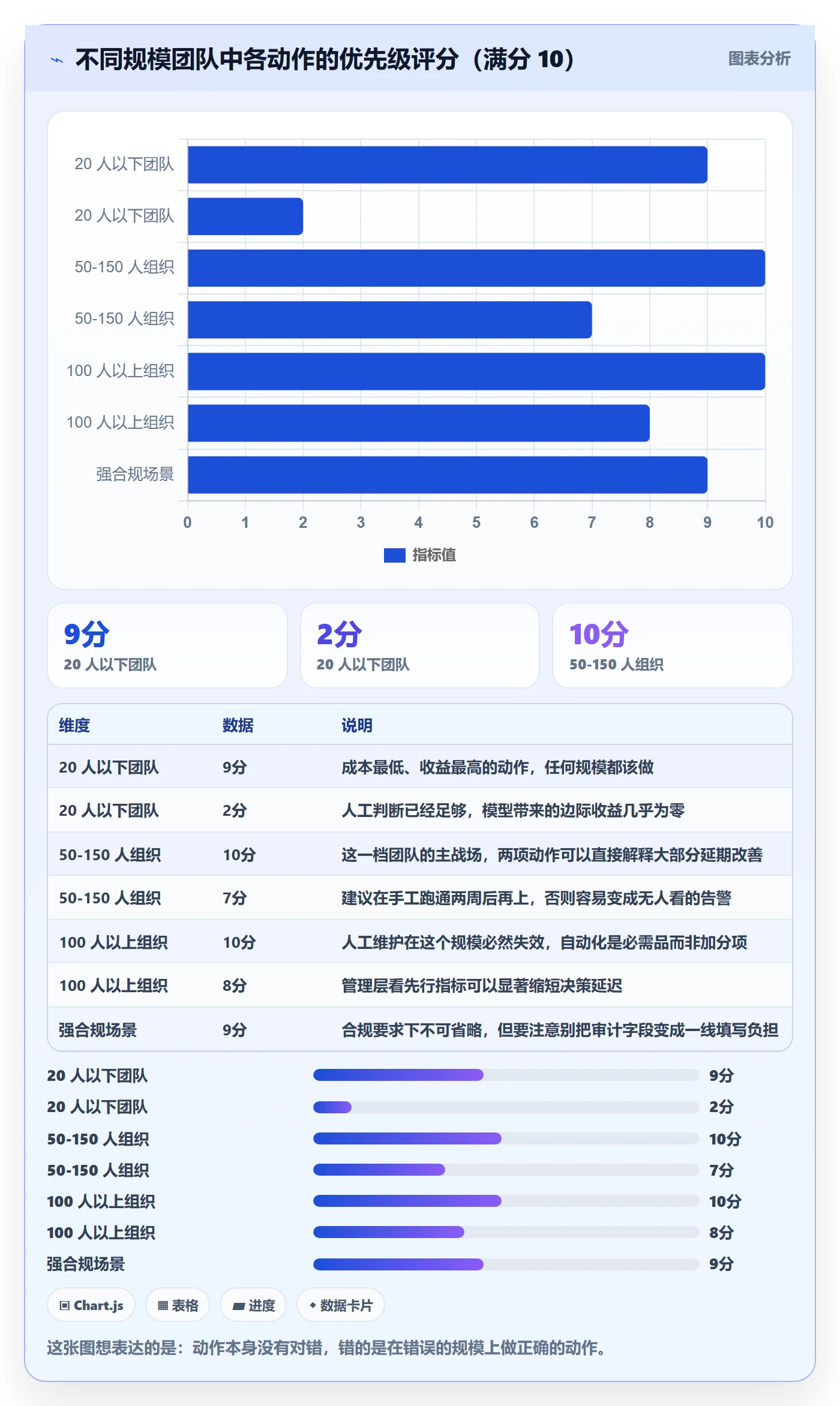 节点延期管理方法大全：产品经理里程碑流程优化落地清单