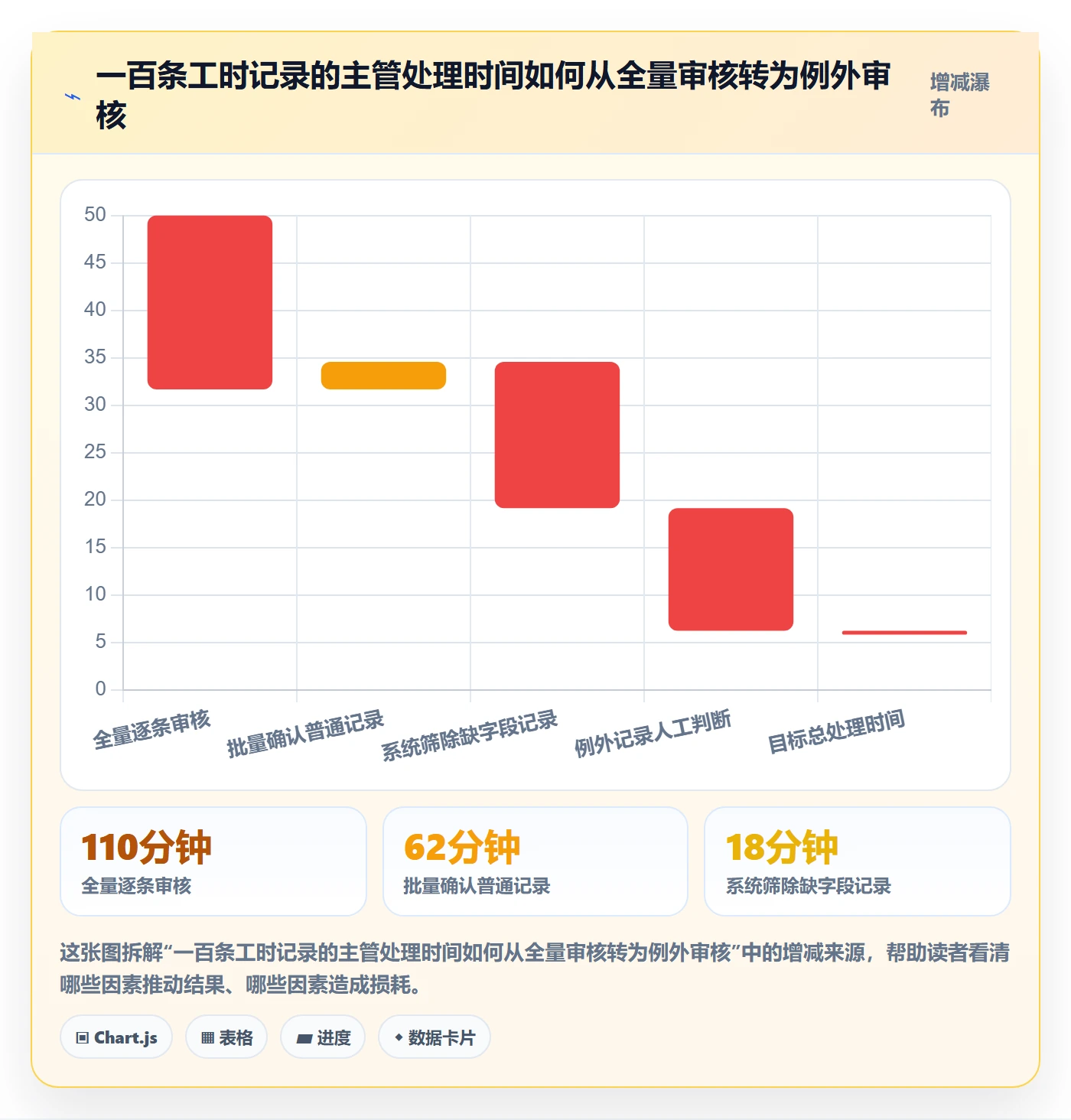 审批实操方法:产品经理提升工时表效率的制度设计方法与模板
