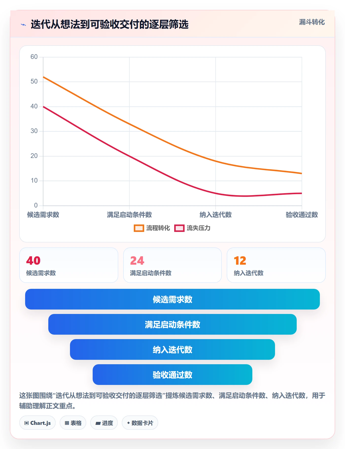 迭代任务怎么做？项目负责人落地方案：迭代管理从0到1