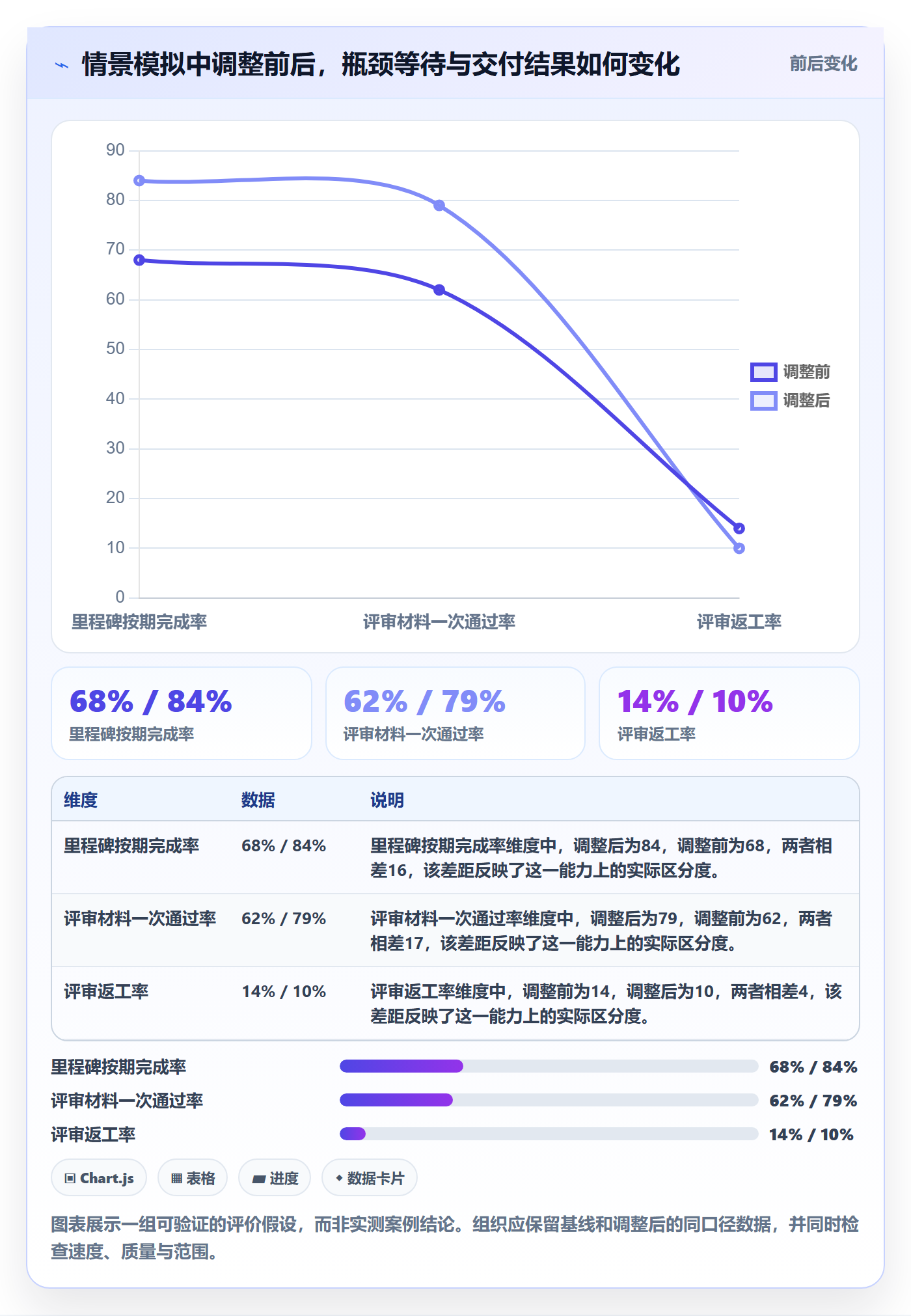 资源平衡管理方法大全:企业管理者资源负载最佳实践落地清单
