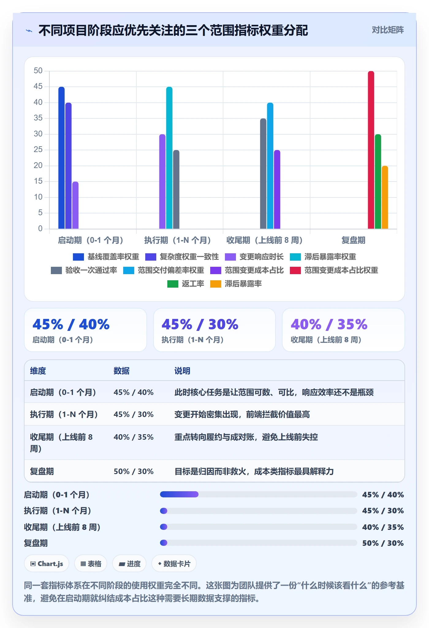 交付范围流程与规范:实施团队项目范围数据分析关键指标