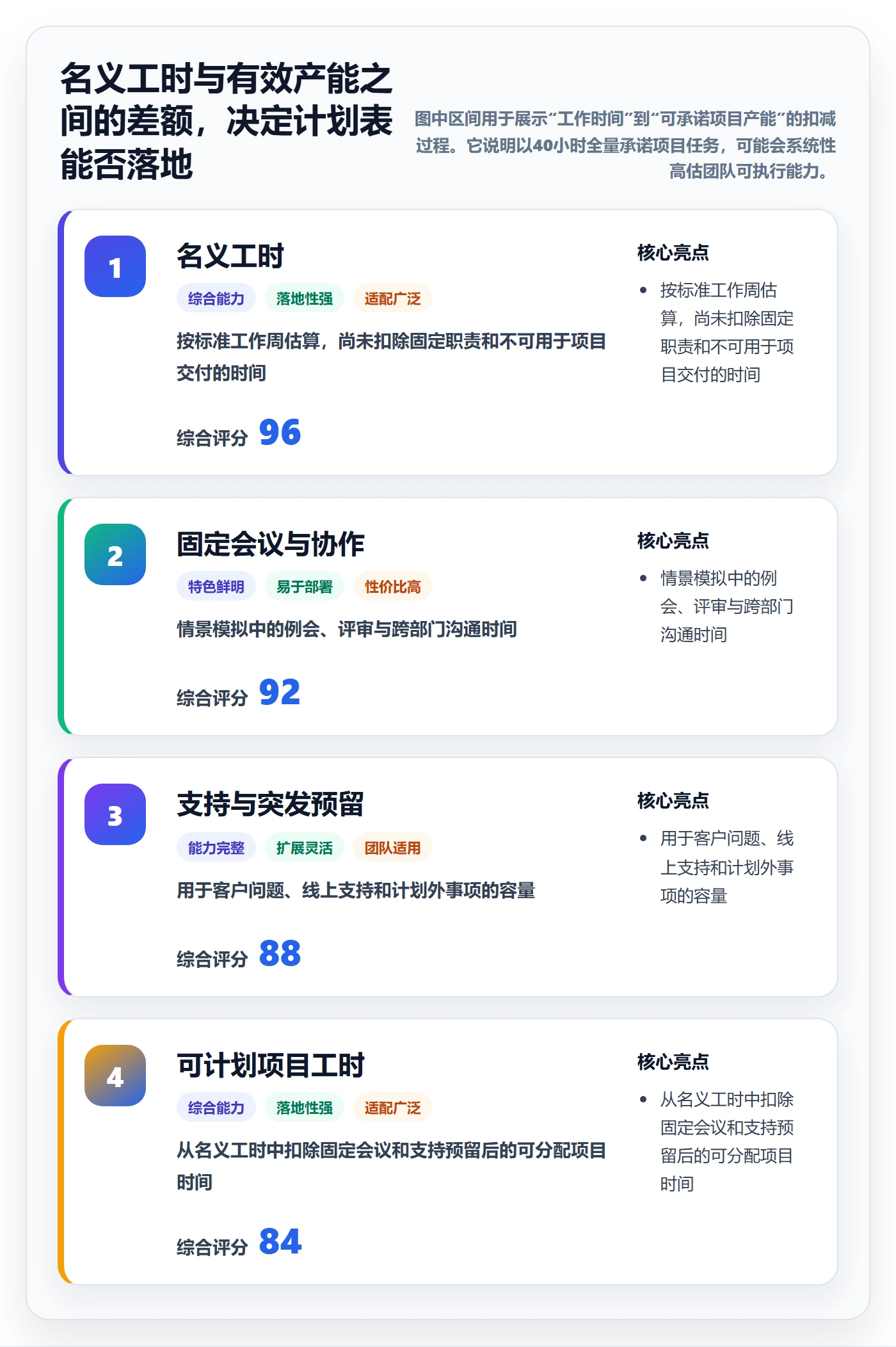 资源负载最佳实践：跨部门团队人力资源计划流程优化，常见问题