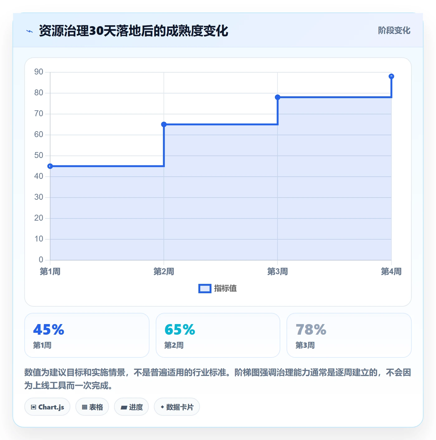 资源冲突流程与规范：产品经理人力资源计划实操方法关键指标