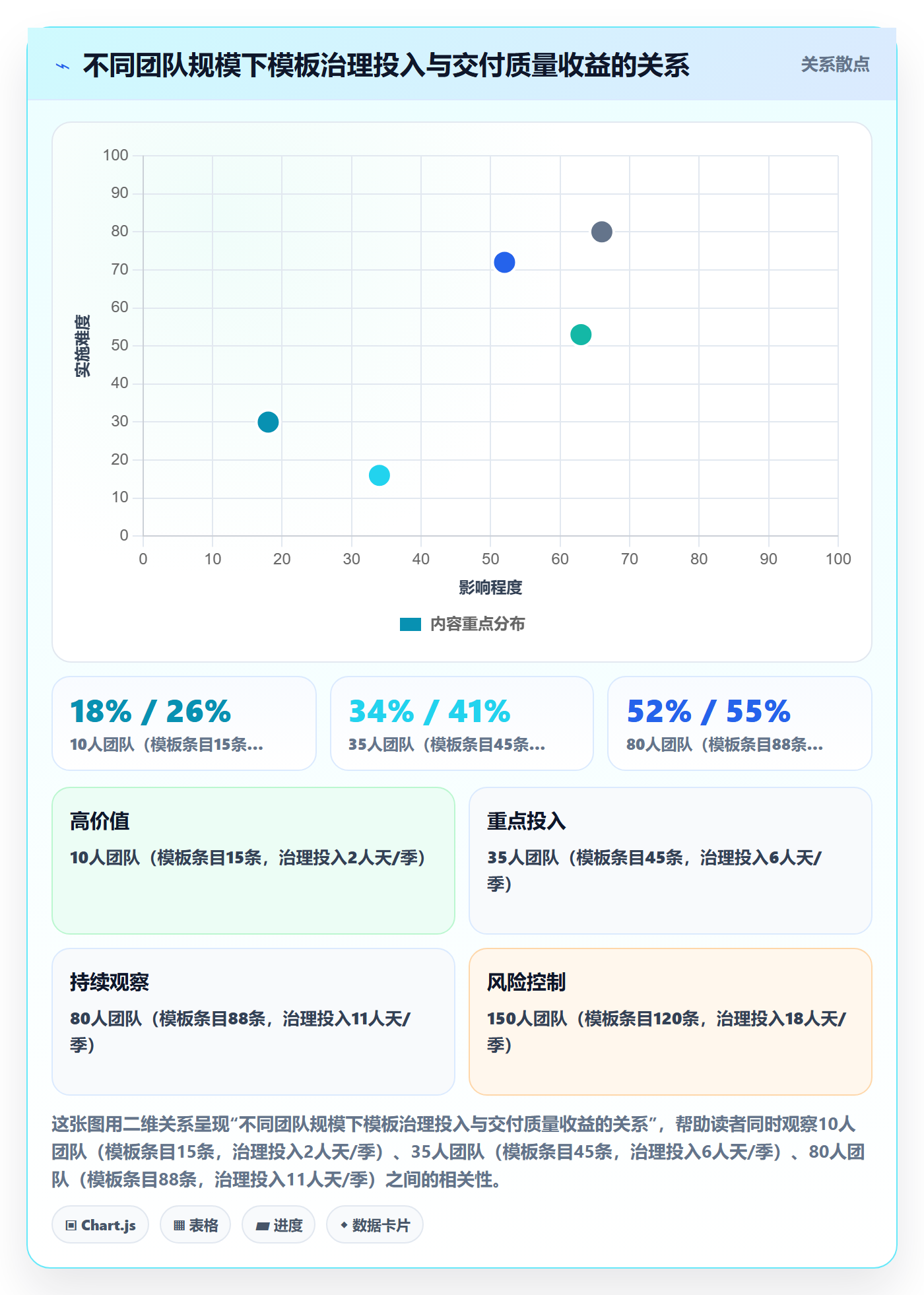 复制项目最佳实践:实施团队项目模板制度设计,常见问题
