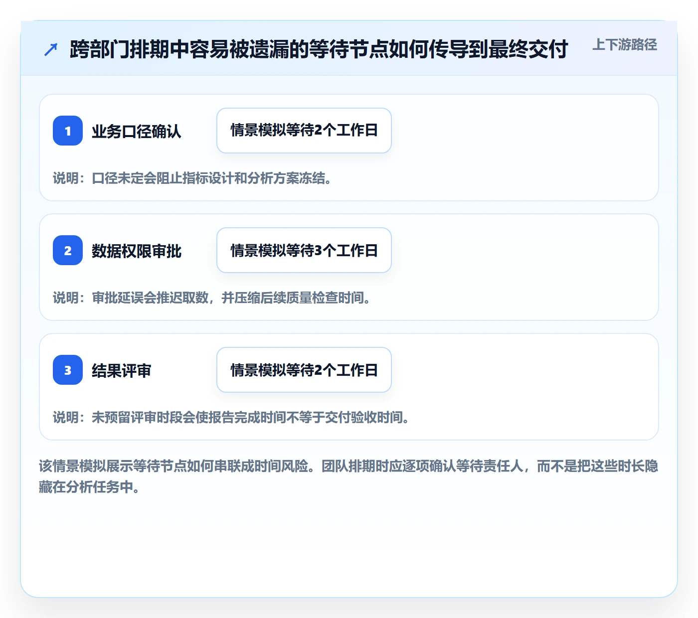 计划时间管理指南：跨部门团队如何做好甘特图，数据分析全流程