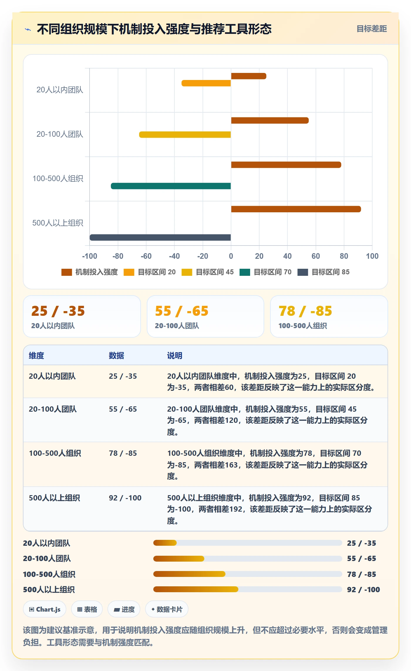 开始怎么做?管理层最佳实践:任务执行从0到1