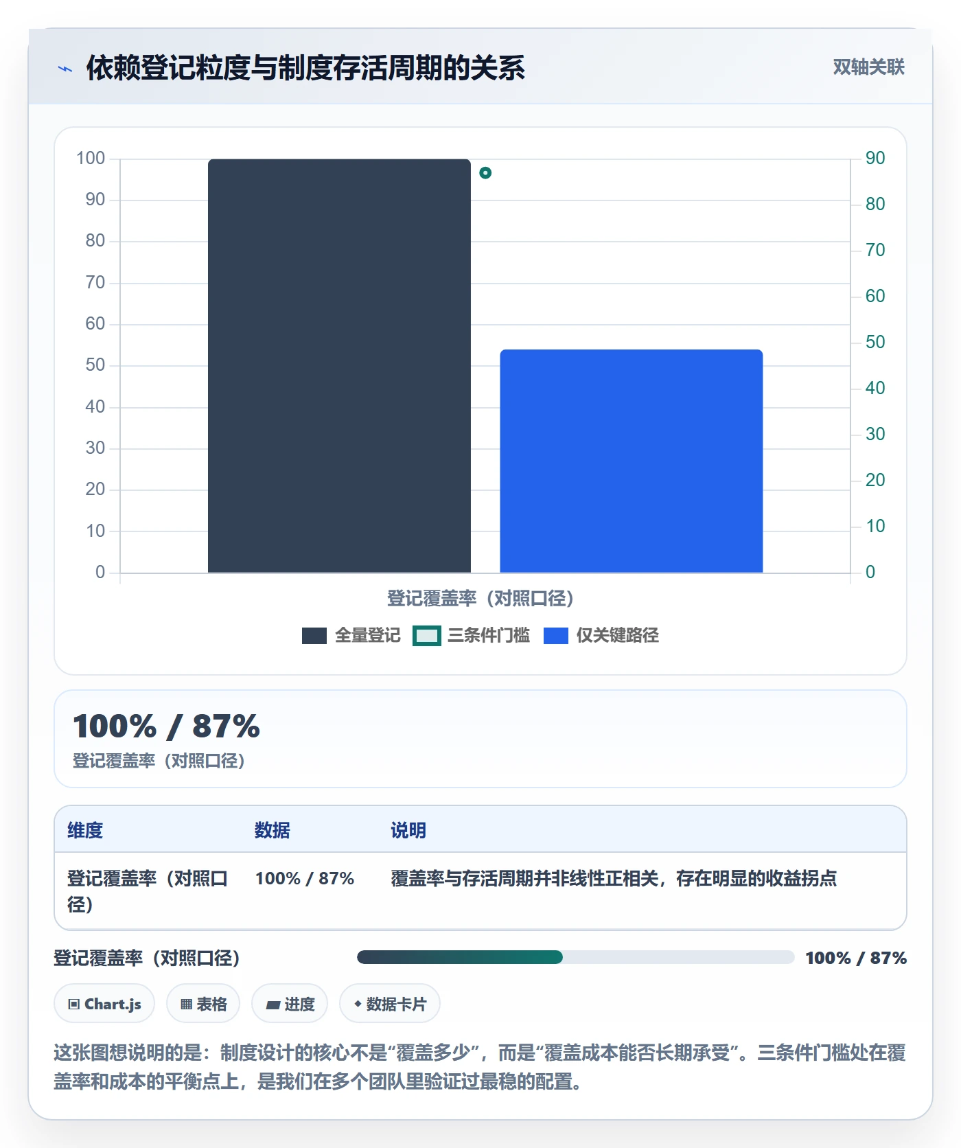 依赖关系最佳实践：实施团队任务依赖制度设计，常见问题