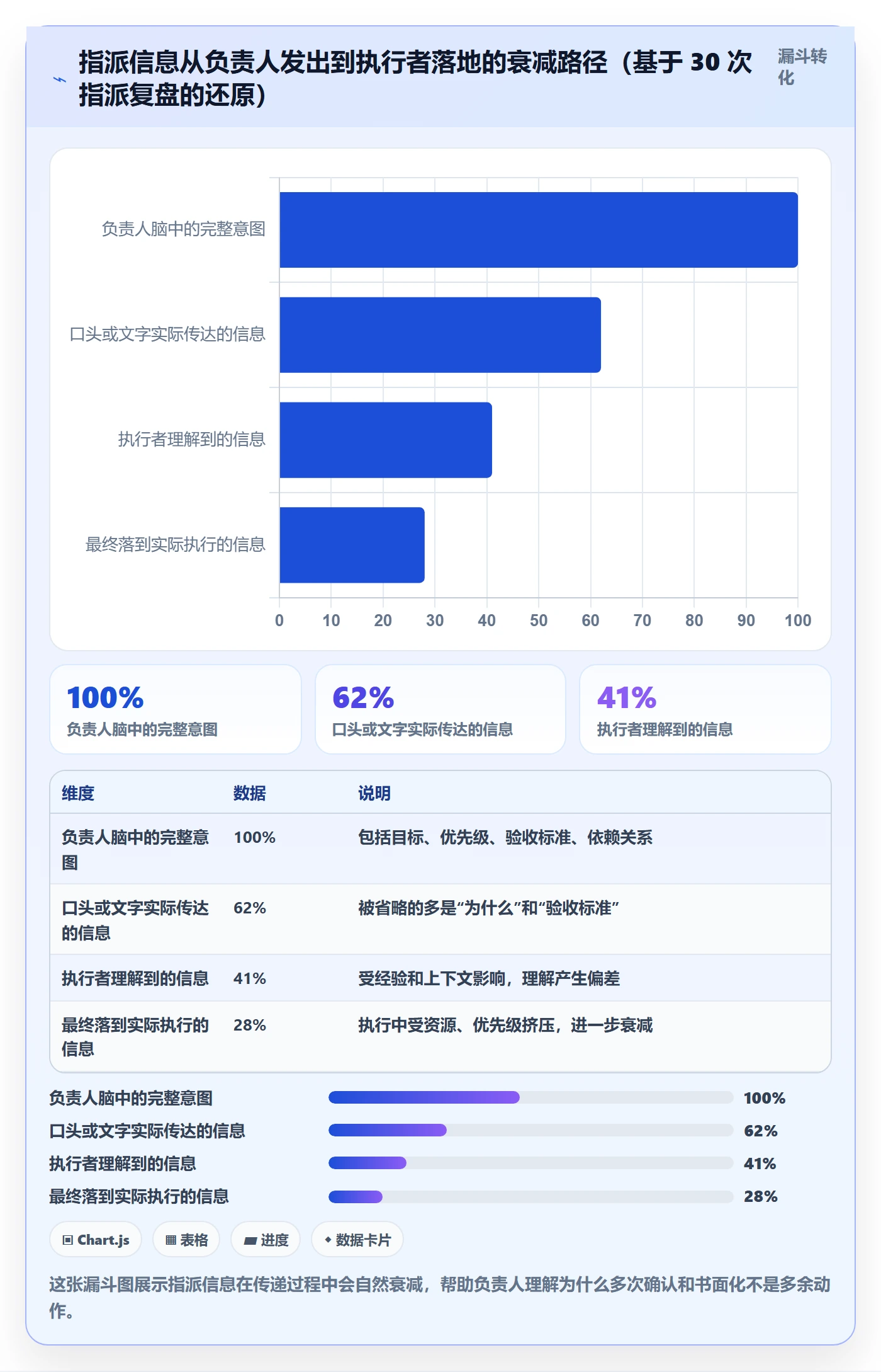 指派怎么做？项目负责人入门指南：任务分派从0到1