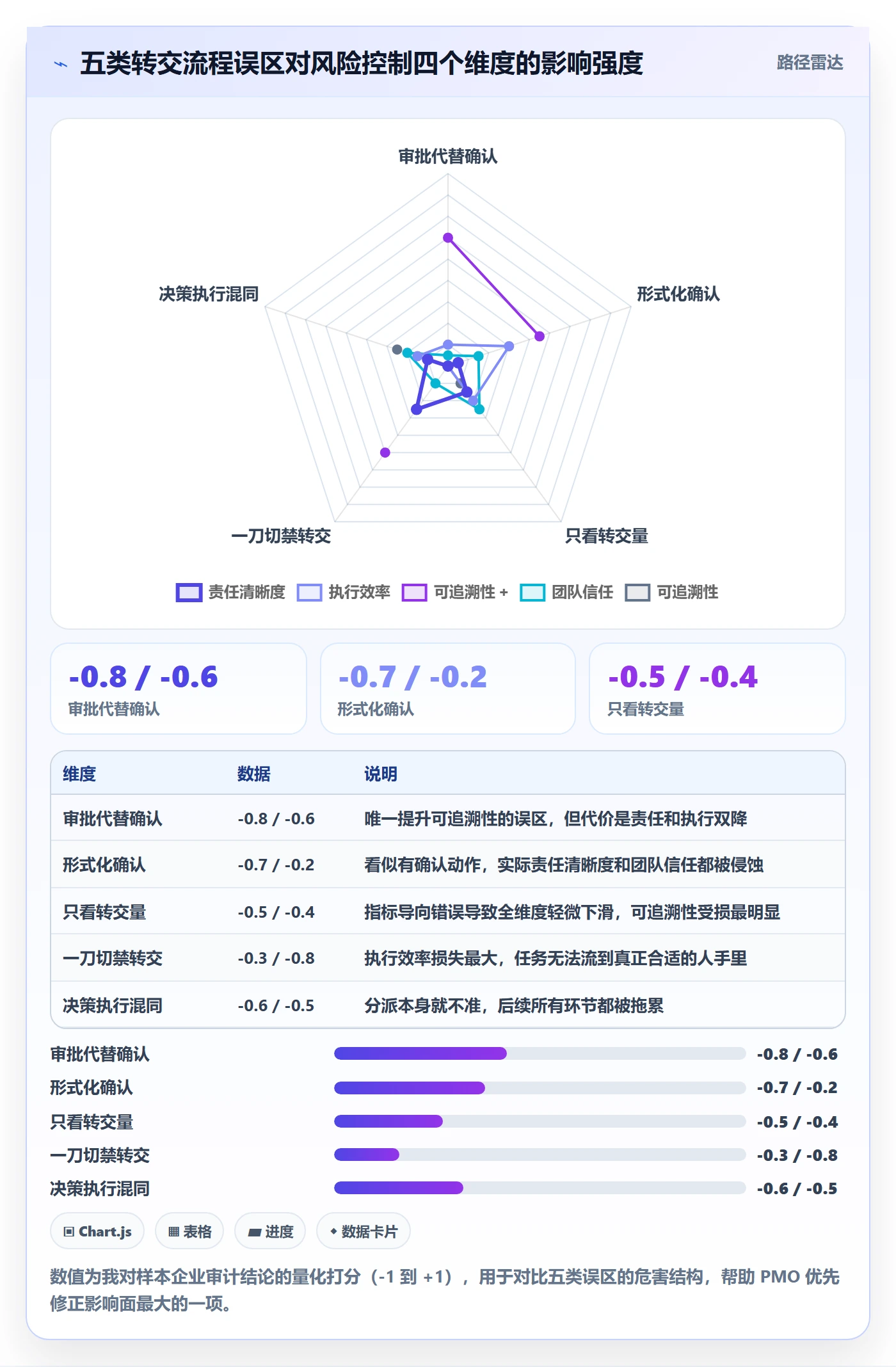 转交流程与规范:PMO任务分派风险控制关键指标