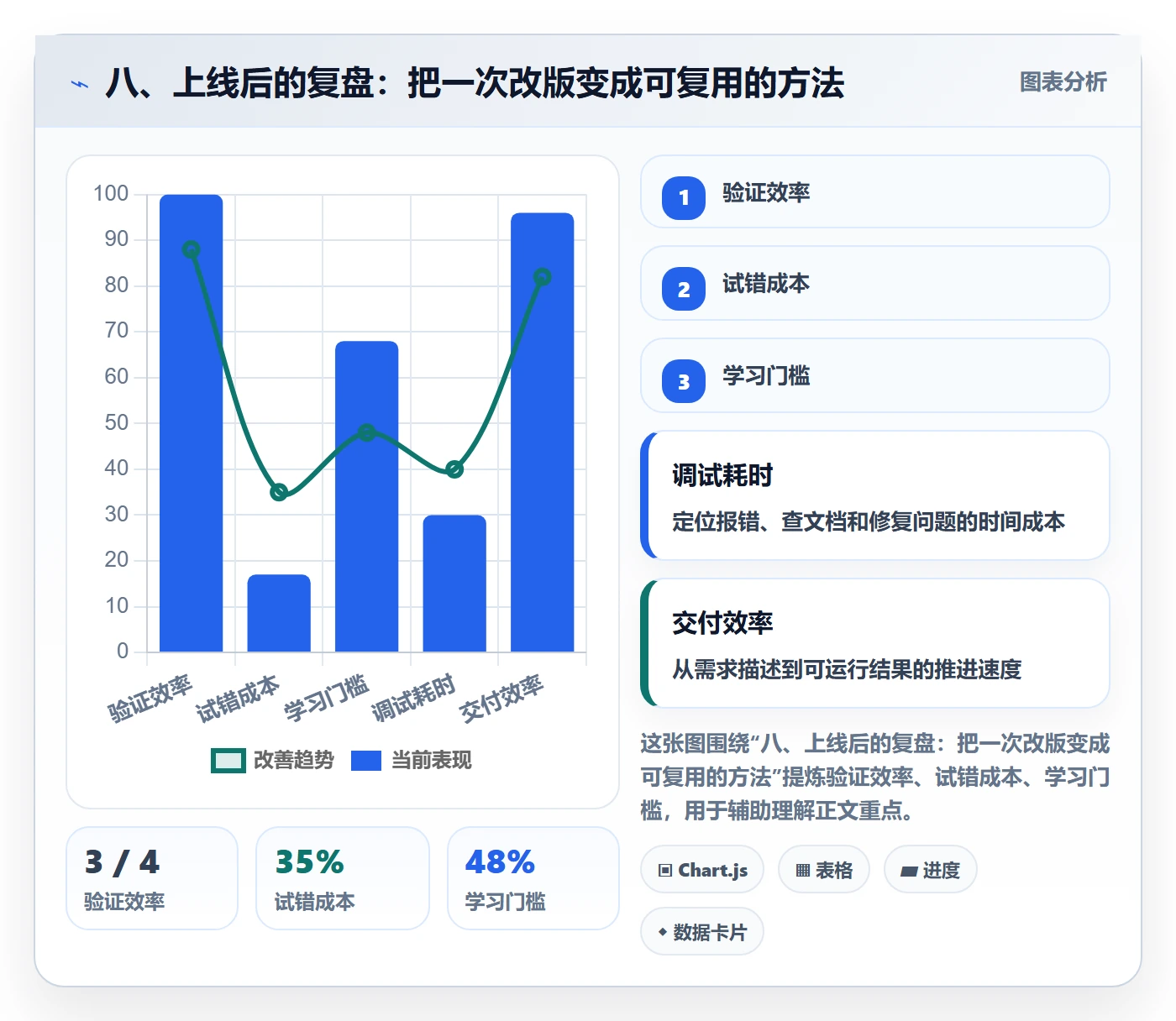 八、上线后的复盘:把一次改版变成可复用的方法