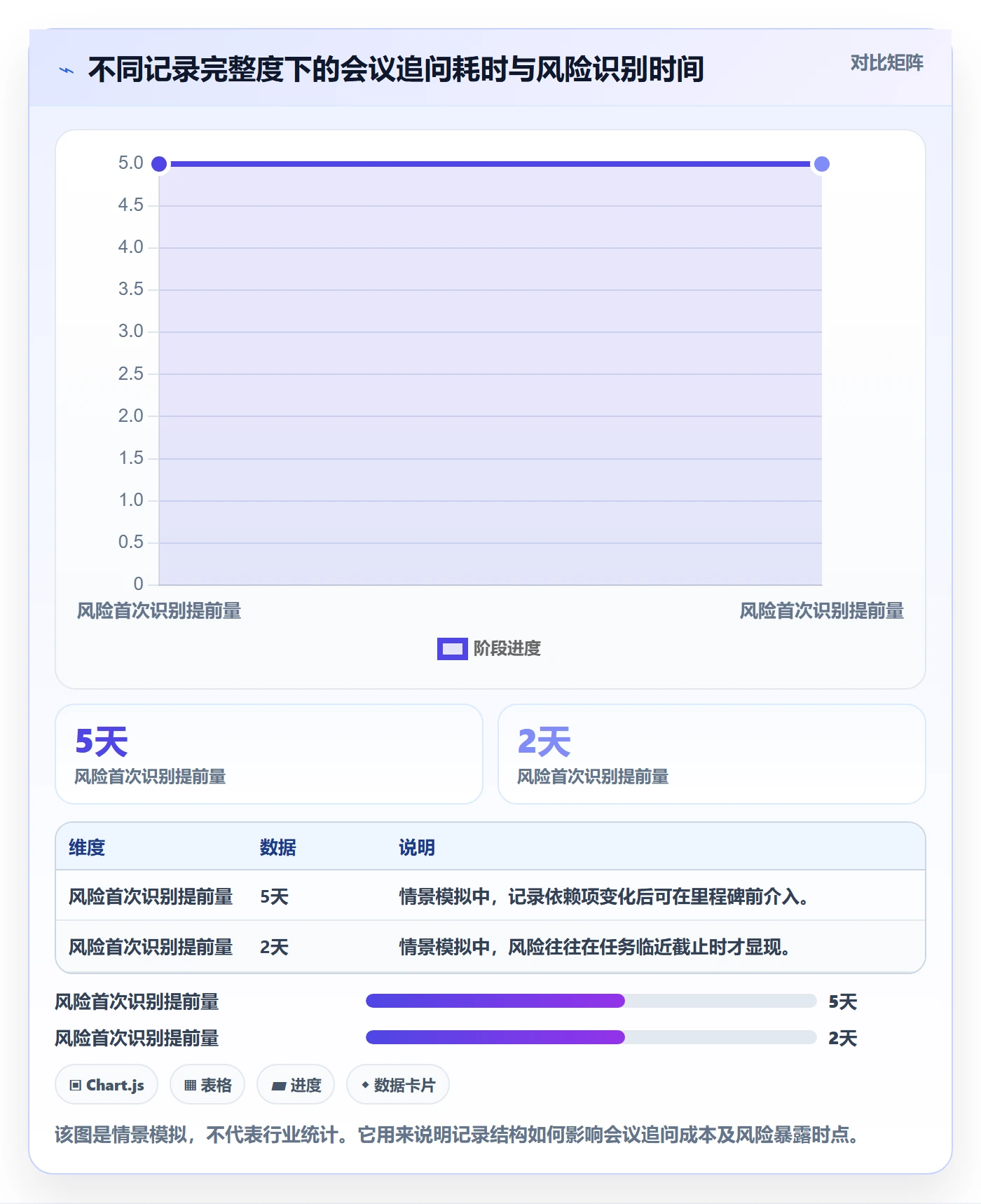 更新记录实操方法：跨部门团队提升进度跟踪效率的实操方法方法与模板