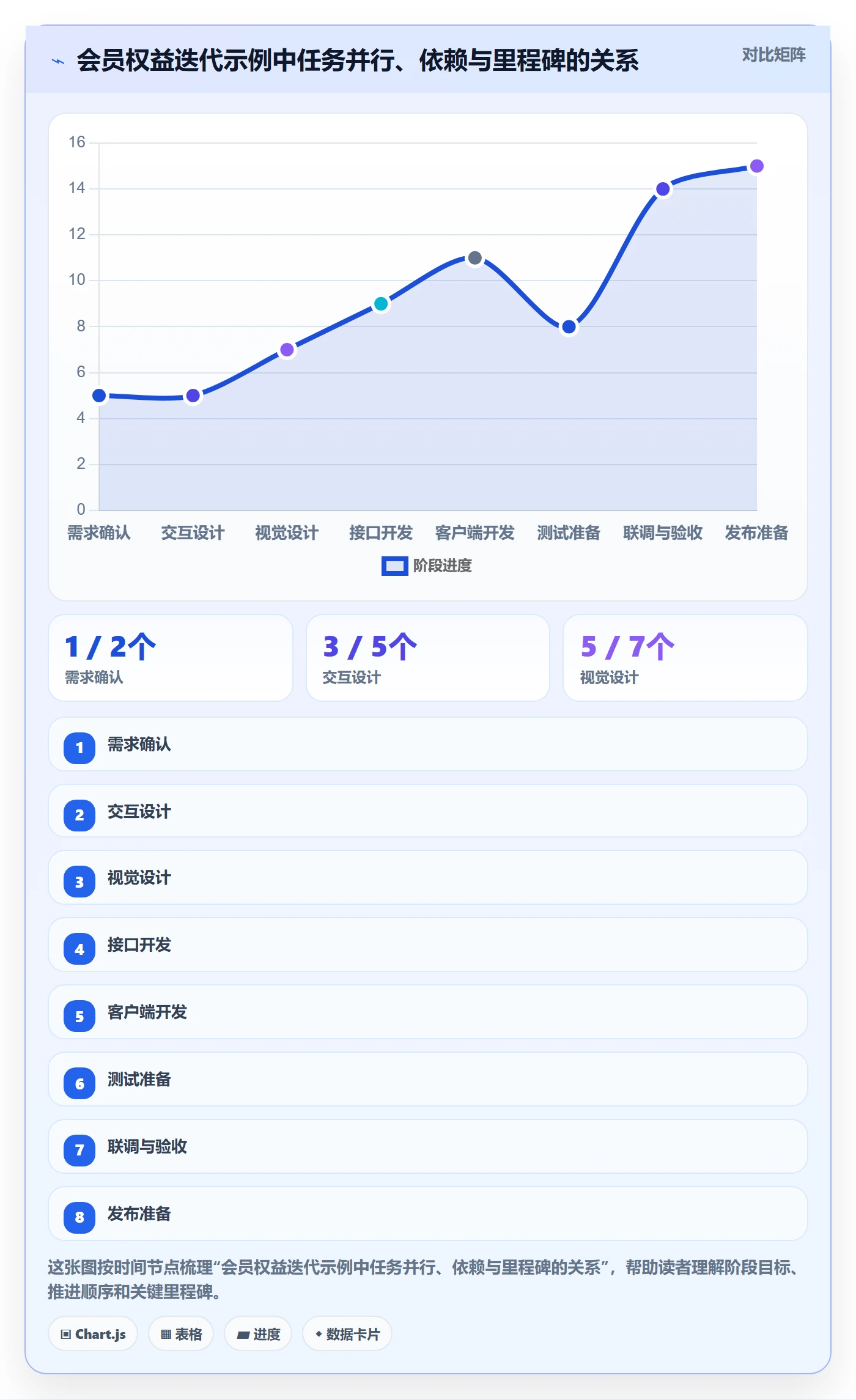 任务条怎么做?产品经理最佳实践:甘特图从0到1