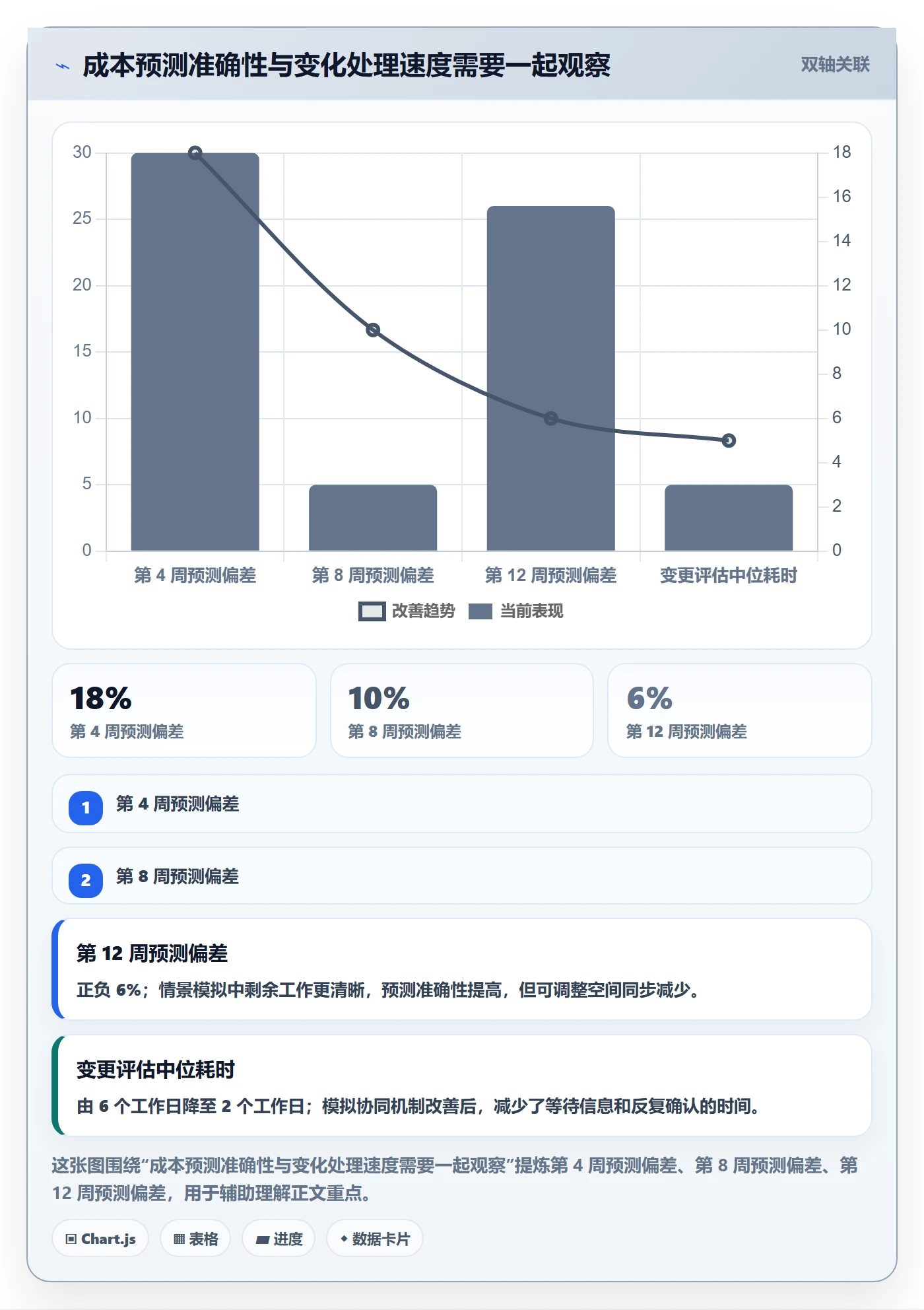 成本落地方案：项目成员开展成本管理的协同管理案例解析