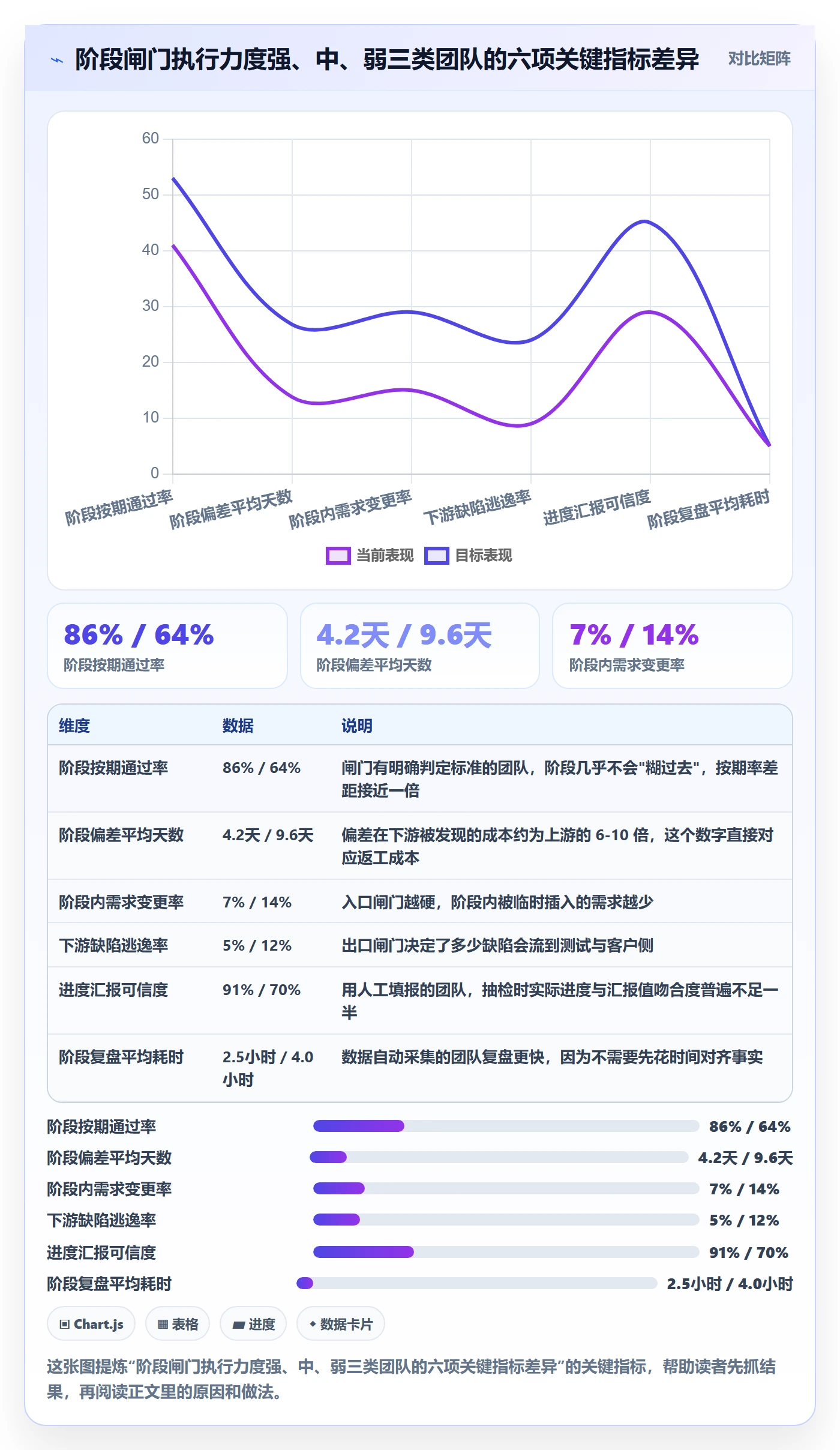 阶段任务管理指南：管理层如何做好项目阶段，数据分析全流程