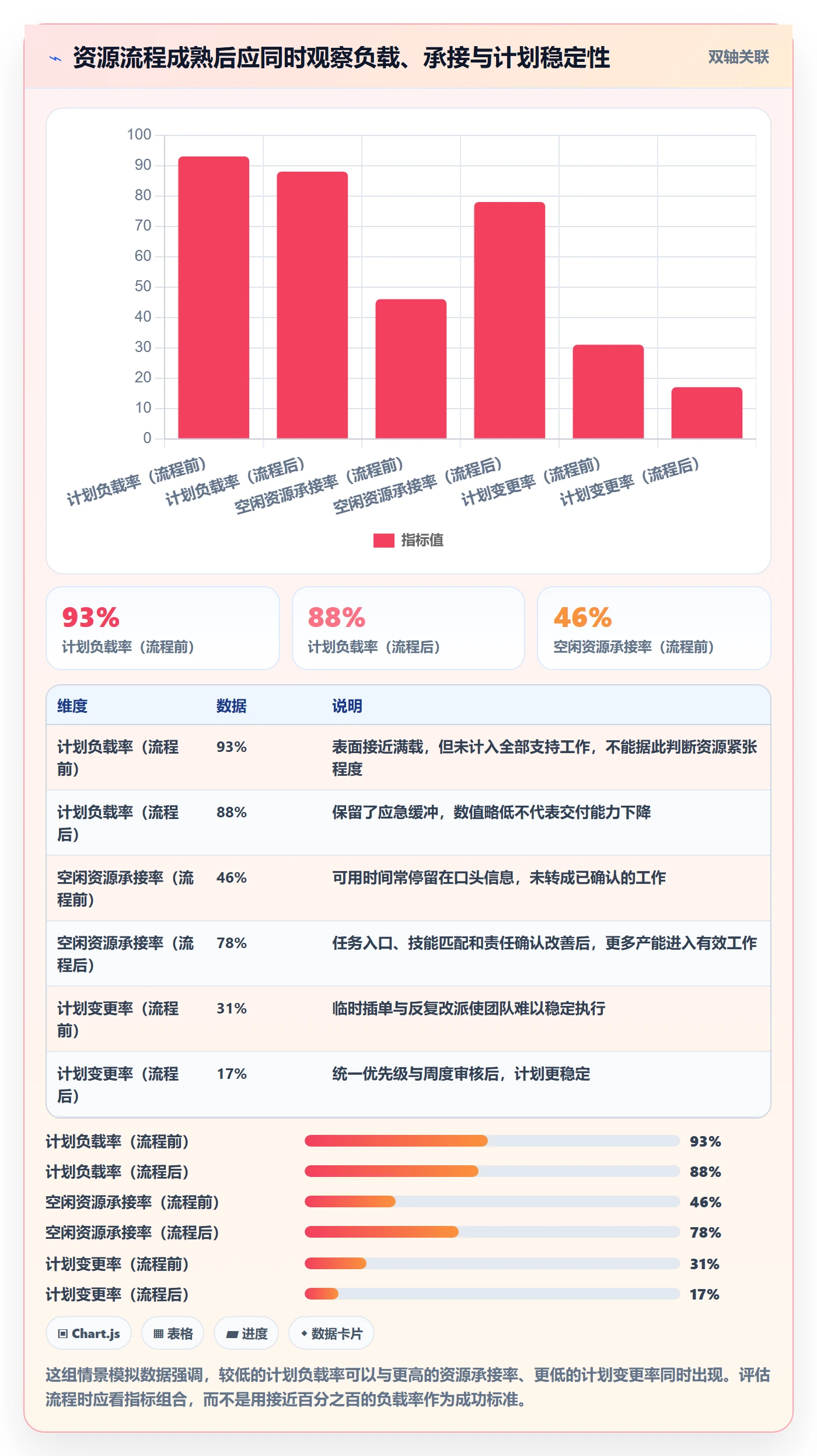 空闲资源流程与规范：研发团队资源负载最佳实践关键指标