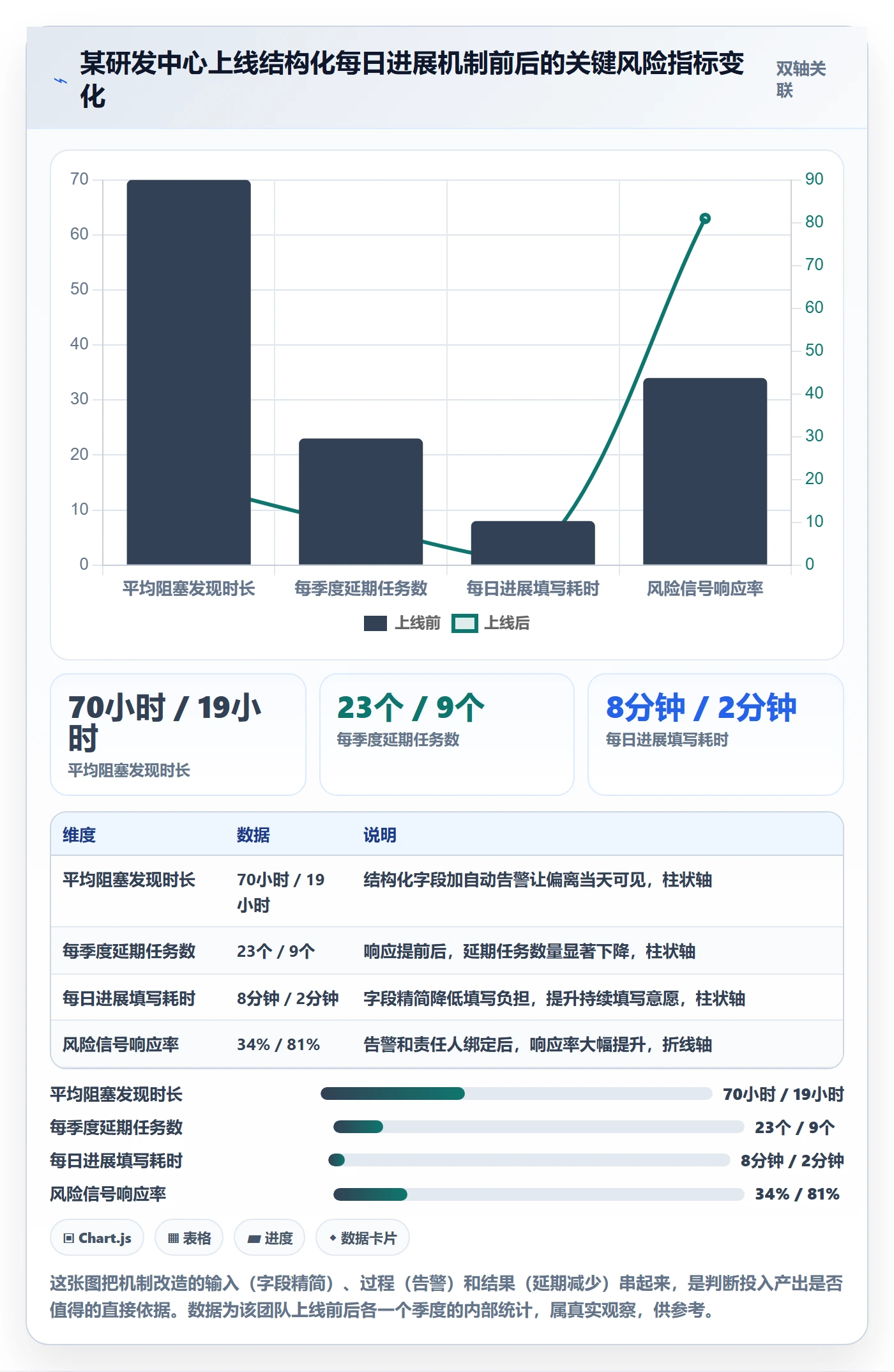进度跟踪每日进展教程：研发团队风险控制，避坑指南