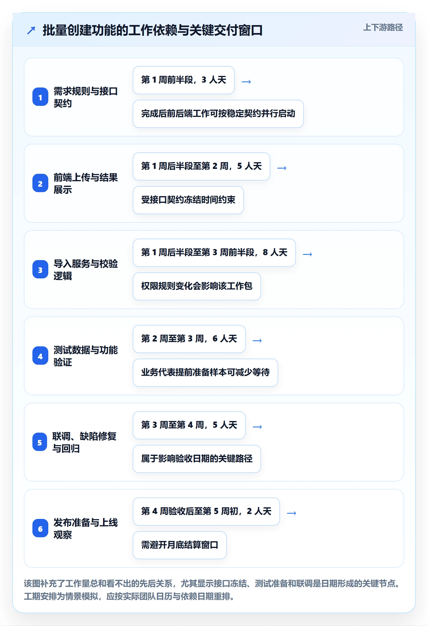需求排期资源评估全流程:研发团队落地方案与一文讲清
