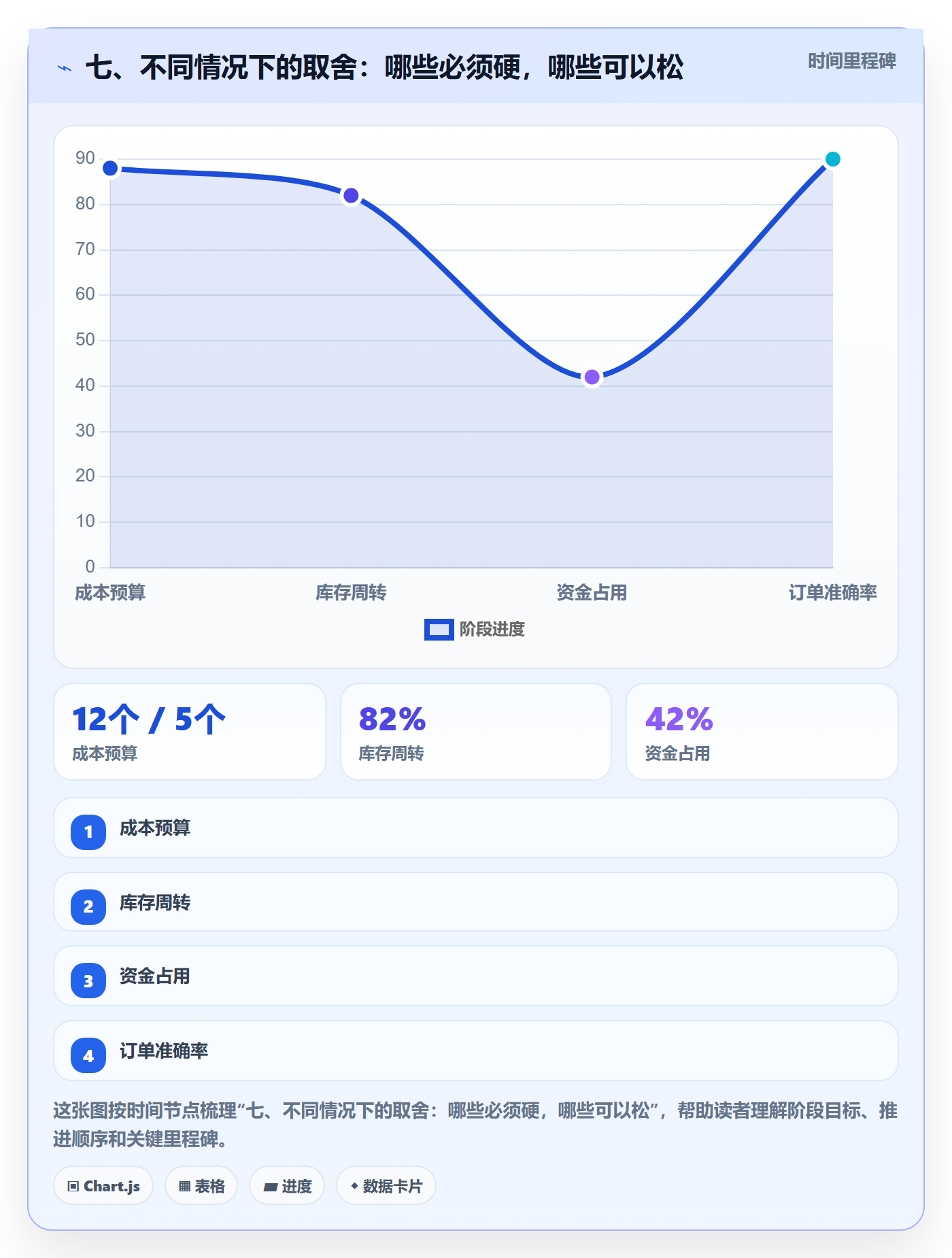 七、不同情况下的取舍:哪些必须硬,哪些可以松