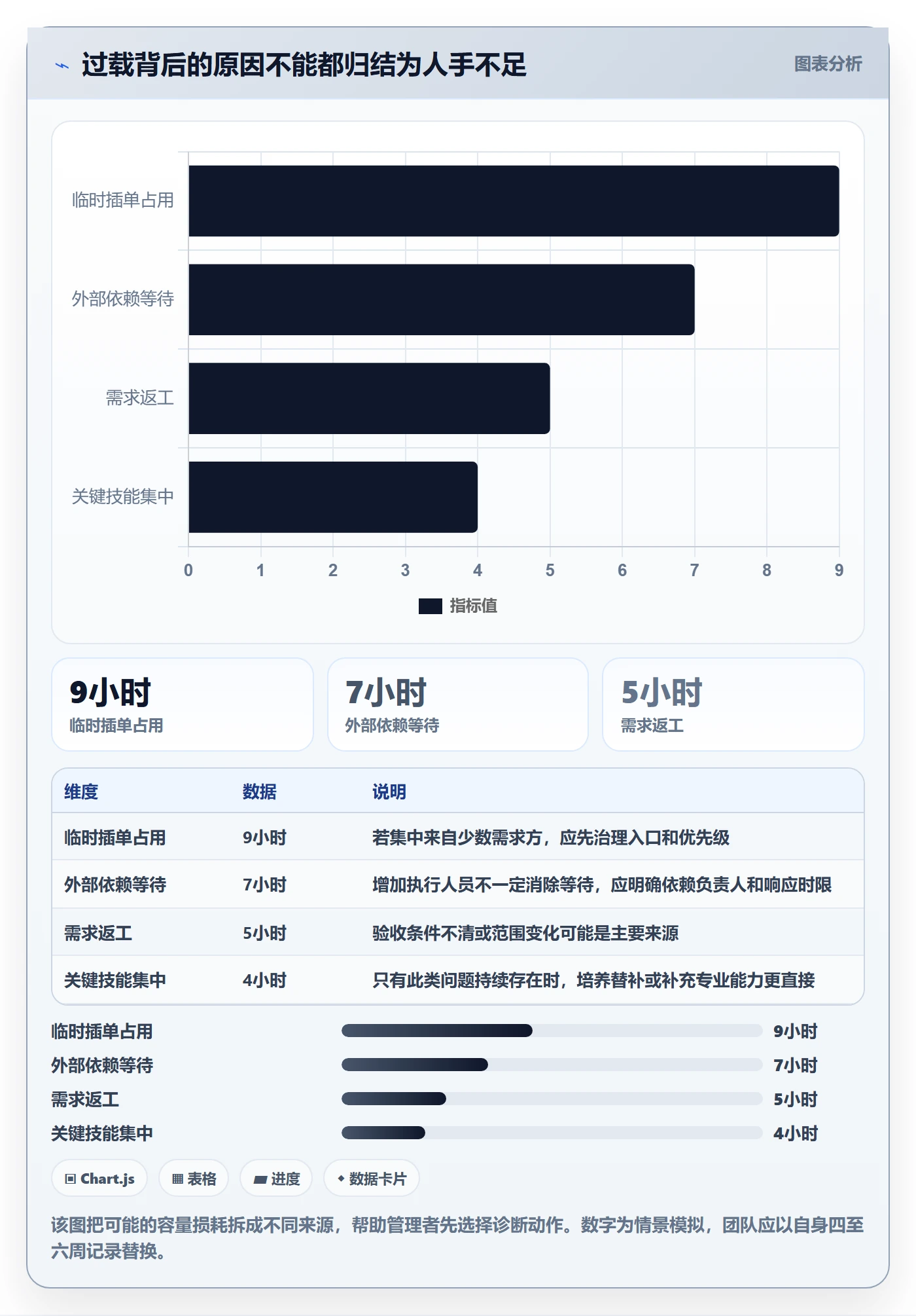 工作负载实操方法:跨部门团队提升资源负载效率的制度设计方法与模板