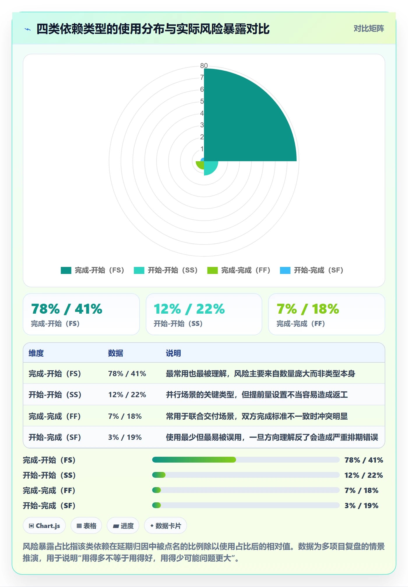 前置任务流程与规范:项目成员任务依赖风险控制关键指标