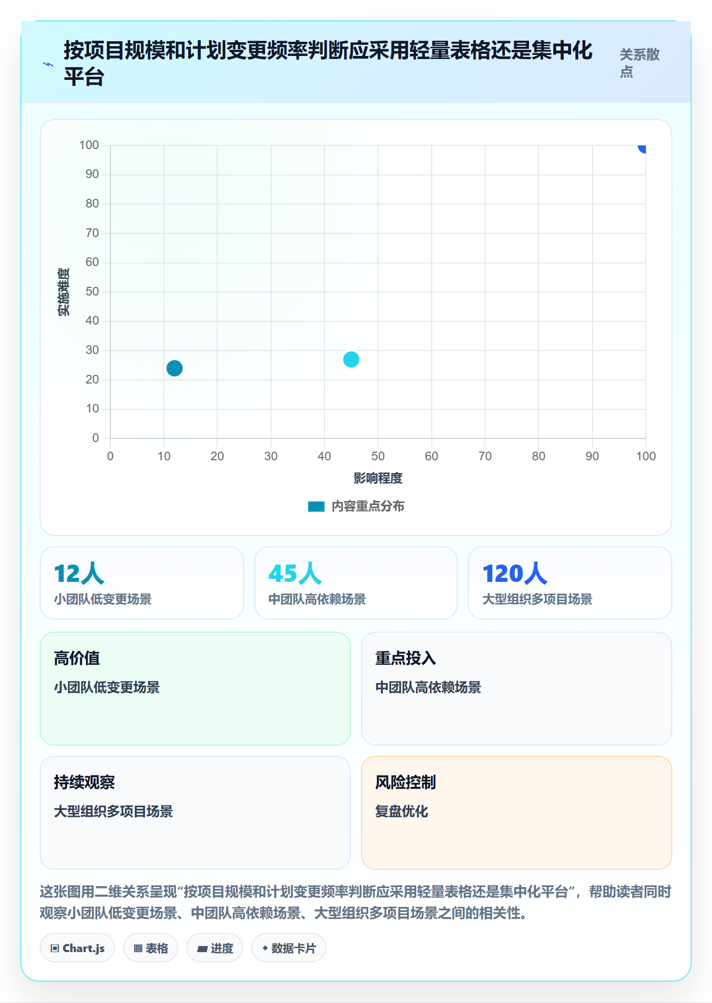 项目日历实操方法:项目成员提升日历视图效率的数据分析方法与模板