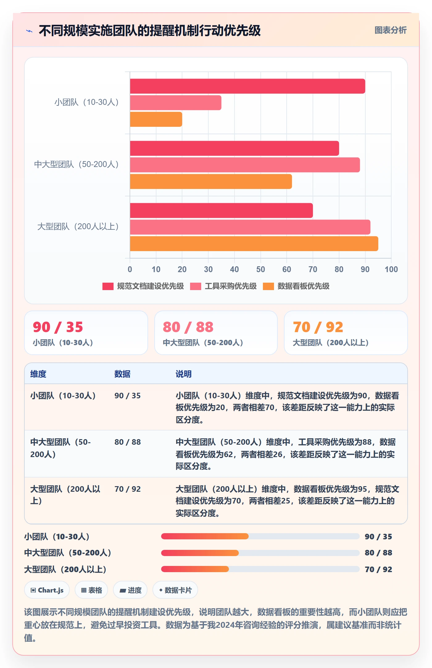 自动提醒流程与规范:实施团队任务提醒效率提升关键指标