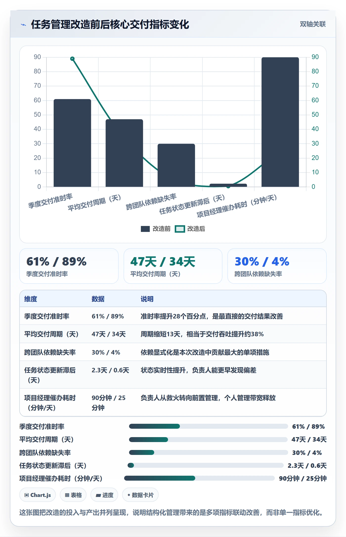 执行人最佳实践:项目负责人任务管理最佳实践,常见问题