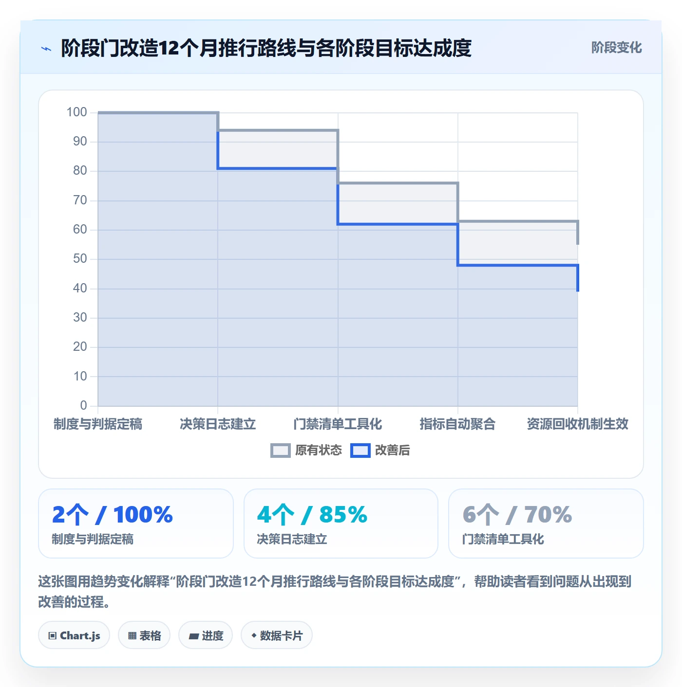 项目阶段阶段门教程:管理层制度设计,避坑指南
