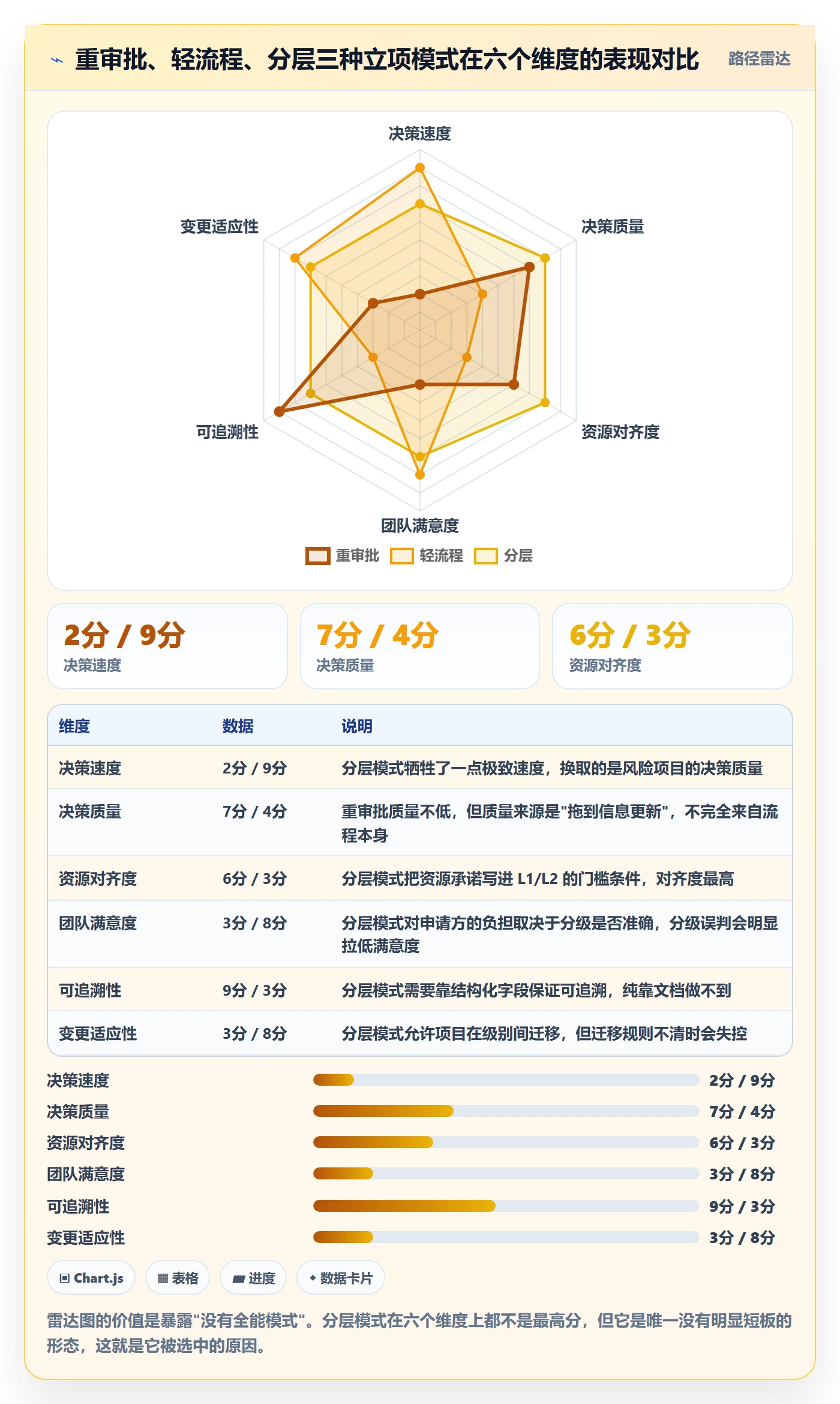 周期落地方案:研发团队开展项目立项的流程优化案例解析