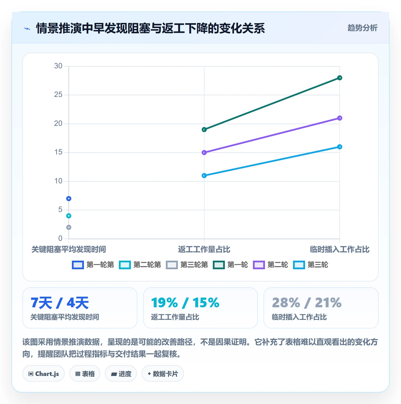 迭代管理迭代进度全流程:项目成员入门指南与一文讲清
