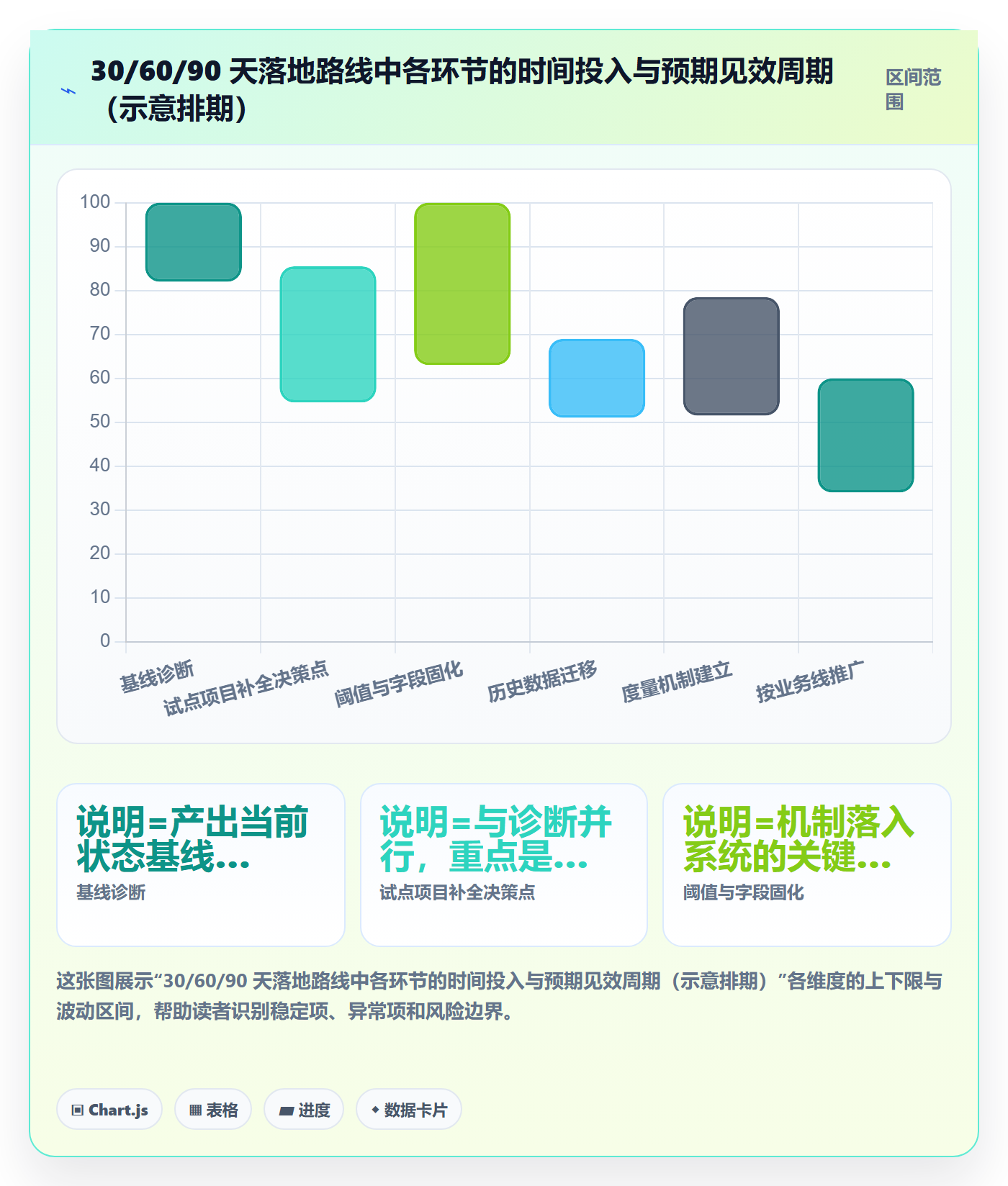 工作计划最佳实践:管理层项目规划流程优化,常见问题