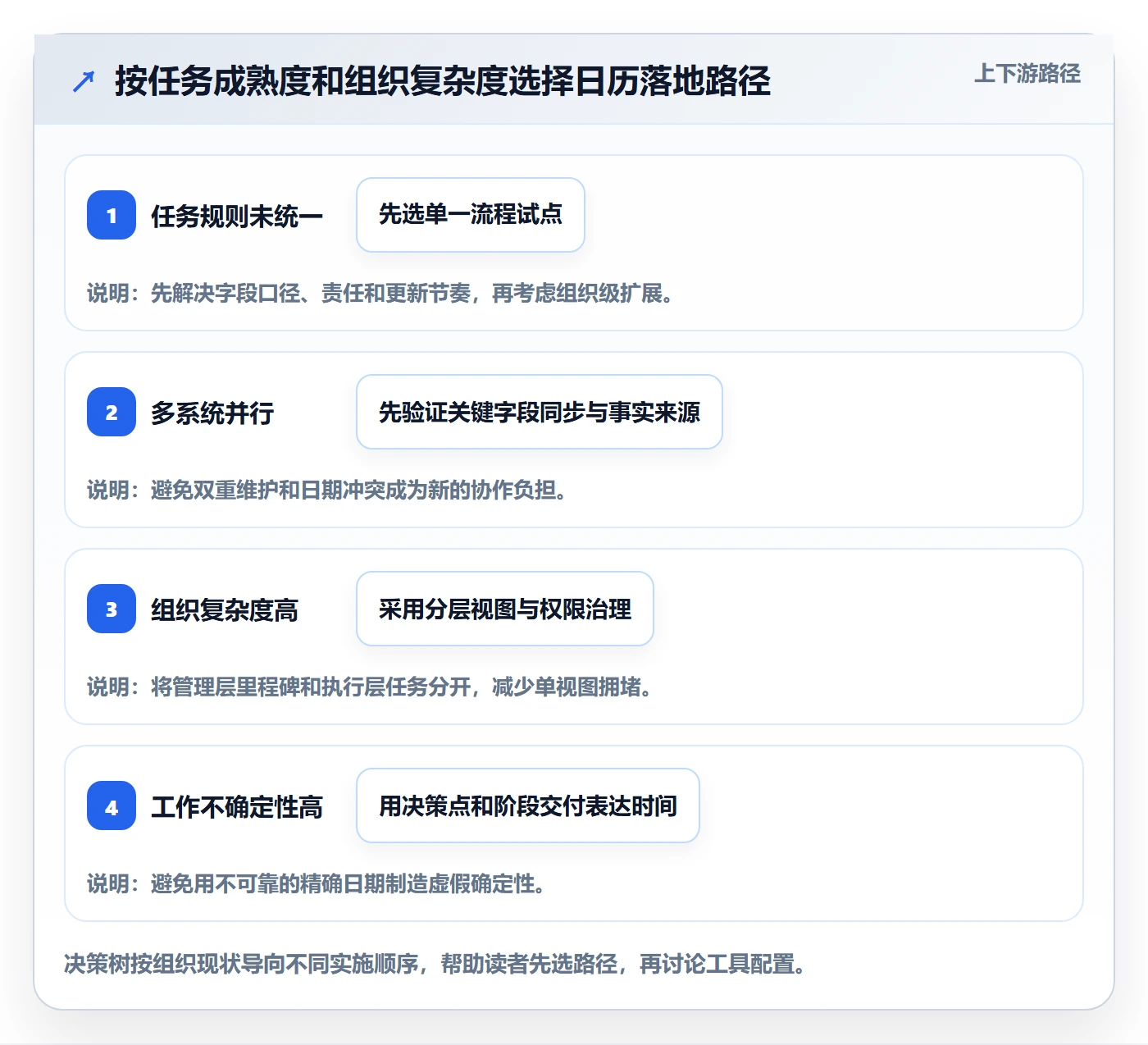 任务日历落地方案:跨部门团队开展日历视图的最佳实践案例解析